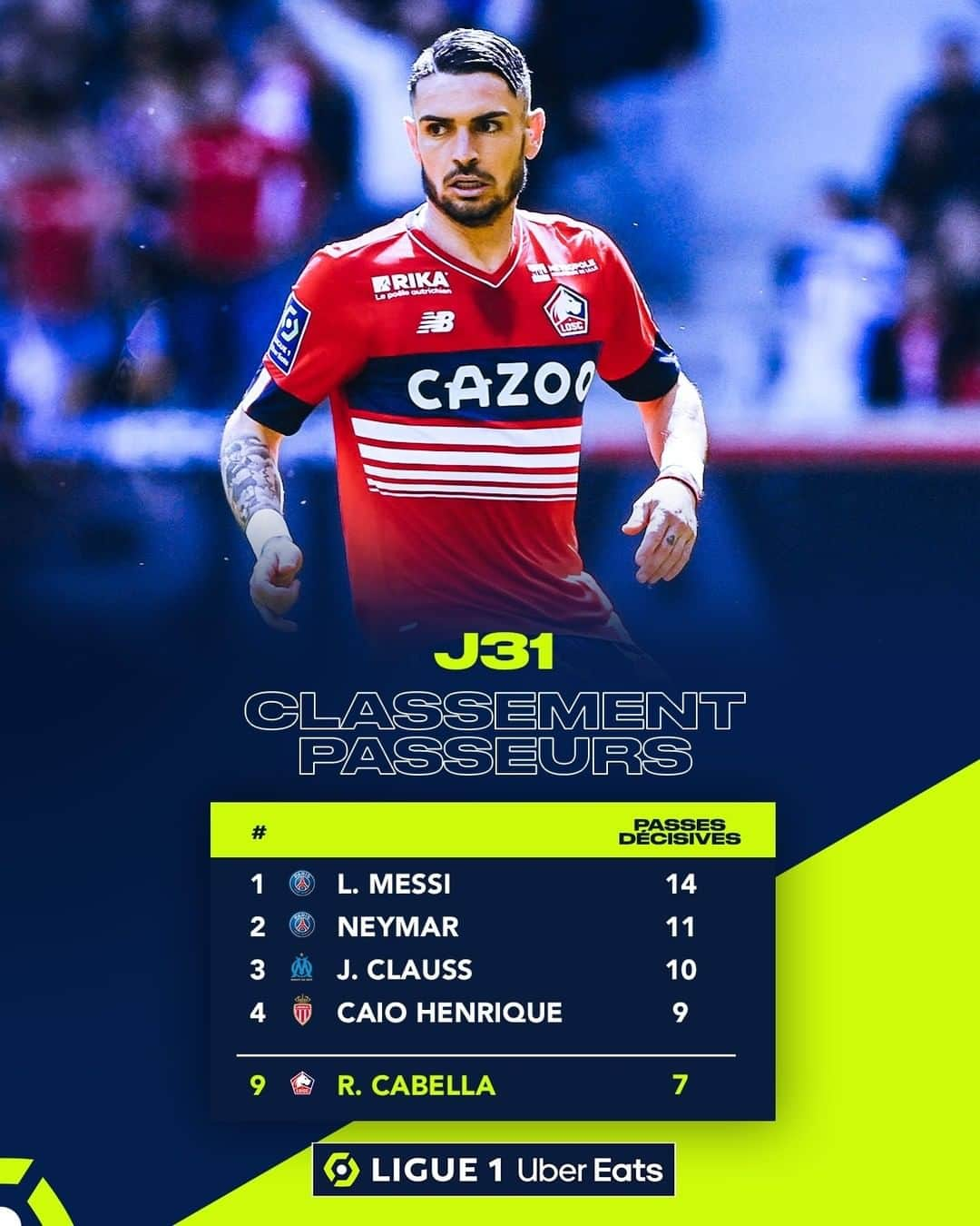 リーグ・アンさんのインスタグラム写真 - (リーグ・アンInstagram)「👟 @remycabella bat son record personnel de passes décisives 🏆 !   #Ligue1UberEats #RemyCabella #Cabella #LOSC」4月19日 0時00分 - ligue1ubereats