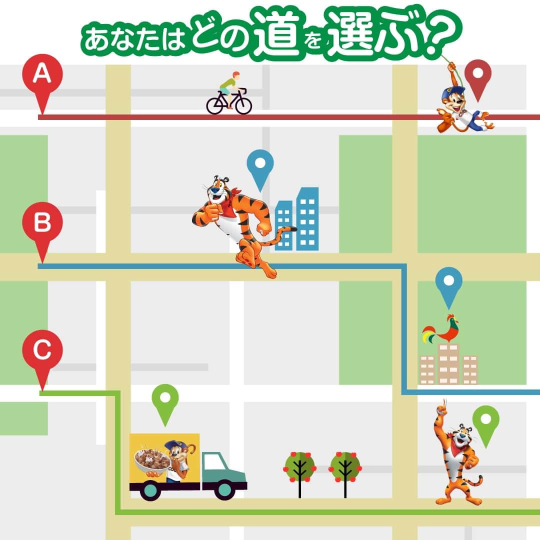 ケロッグ(Kellogg's)公式のインスタグラム：「今日は #地図の日 ということで、地図型のクイズを作ったよ！ 選んだ道でケロッグのキャラクターに会ったらポイントゲット😍👍  ポイント数を計算し、 #オールブランシリーズ でとれる #食物繊維 の量をチェックしよう!!   【ポイント数】 トニー：1ポイント ココくん：0.3ポイント コーネリアス：0.1ポイント メルビン：0.1ポイント  3枚目で答えをチェックしてみてね😁🎶  使用しているシリアルはこちら ▶https://amzn.to/3C54nmf」