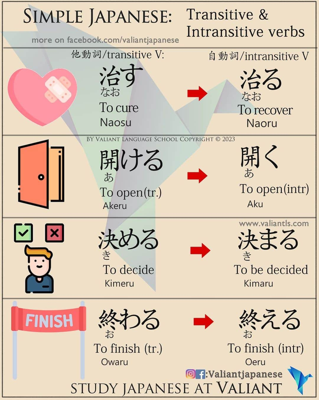 Valiant Language Schoolのインスタグラム