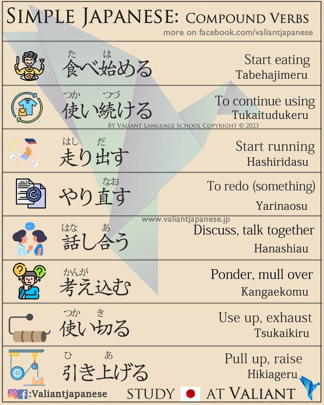 Valiant Language Schoolさんのインスタグラム写真 - (Valiant Language SchoolInstagram)「・ 👩🏼‍🏫🗣: Start Learning Japanese with @ValiantJapanese ! DM us for details.  ・ ⛩📓: Simple Japanese: Compound Verbs . . . . . . . . .  . #japaneselanguage  #漢字 #六本木 #nihongojapanese  #日本語  #hiragana  #katakana  #kanji  #일본어  #studyjapanese   #japaneselesson ‎ #اليابانية  #roppongi」4月21日 19時30分 - valiantjapanese