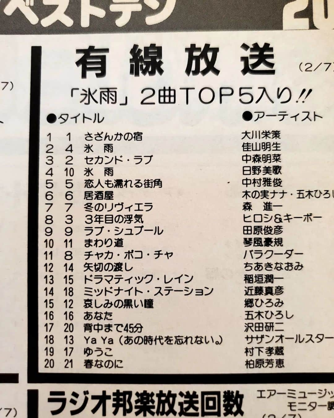 山咲トオルさんのインスタグラム写真 - (山咲トオルInstagram)「さて、リクエスト多数。  久しぶりのオリコン(ヒットチャート誌)です。  ご覧の皆さん、虫眼鏡かハズキルーペをスタンバイして下さいネ。  83年２月発売、こちらのオリコンは、デビュー２年目に入る#早見優 さんが表紙。  『夏色のナンシー』が発売される約２ヶ月前(優さんトップアイドル前夜)です。  81年暮れにデビューの、松本伊代さんを先頭に。 82年、小泉今日子さん、堀ちえみさん、石川秀美さん、早見優さん、中森明菜さんが台風となり、より賑やかで華やかな音楽界(テレビ界)になる年でもあります。  上記の皆さんは後に『花の82年組』(スター豊作の年)と呼ばれまして、今年2023年で歌手デビュー「41年目」に入ります。  ヒットチャートは、ご覧の通り。  わたし的にビビっちゃうのが、テレビの視聴率が凄くありません(？)  まだ『お茶の間』にしかテレビが無い時代ならではです。  (お若い皆さん、サザエさん、ちびまる子ちゃんの食卓風景を思い出して付いて来てネ)  全てが『ニューシングル』『ニューアルバム』だった時代。  画像10、#堀ちえみ さんの、あどけない可憐さは、たまらないですね。  #山咲トオル #toruyamazaki  #オリコン #オリコンウィークリー #ヒットチャート」4月21日 12時56分 - yamazakitoru_official