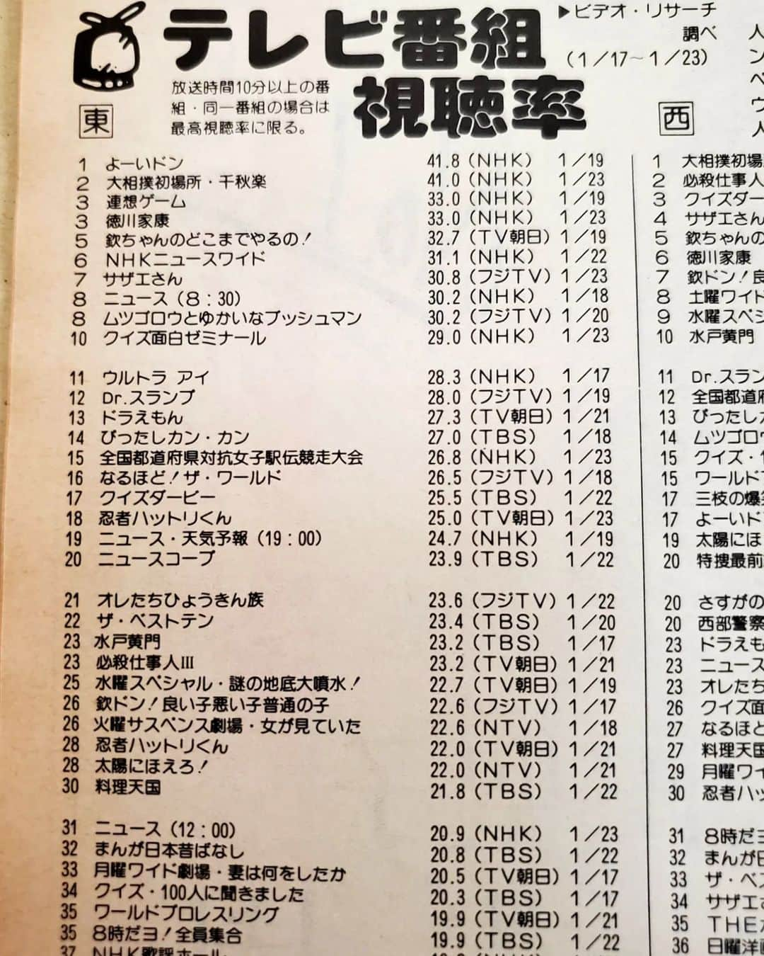 山咲トオルさんのインスタグラム写真 - (山咲トオルInstagram)「さて、リクエスト多数。  久しぶりのオリコン(ヒットチャート誌)です。  ご覧の皆さん、虫眼鏡かハズキルーペをスタンバイして下さいネ。  83年２月発売、こちらのオリコンは、デビュー２年目に入る#早見優 さんが表紙。  『夏色のナンシー』が発売される約２ヶ月前(優さんトップアイドル前夜)です。  81年暮れにデビューの、松本伊代さんを先頭に。 82年、小泉今日子さん、堀ちえみさん、石川秀美さん、早見優さん、中森明菜さんが台風となり、より賑やかで華やかな音楽界(テレビ界)になる年でもあります。  上記の皆さんは後に『花の82年組』(スター豊作の年)と呼ばれまして、今年2023年で歌手デビュー「41年目」に入ります。  ヒットチャートは、ご覧の通り。  わたし的にビビっちゃうのが、テレビの視聴率が凄くありません(？)  まだ『お茶の間』にしかテレビが無い時代ならではです。  (お若い皆さん、サザエさん、ちびまる子ちゃんの食卓風景を思い出して付いて来てネ)  全てが『ニューシングル』『ニューアルバム』だった時代。  画像10、#堀ちえみ さんの、あどけない可憐さは、たまらないですね。  #山咲トオル #toruyamazaki  #オリコン #オリコンウィークリー #ヒットチャート」4月21日 12時56分 - yamazakitoru_official