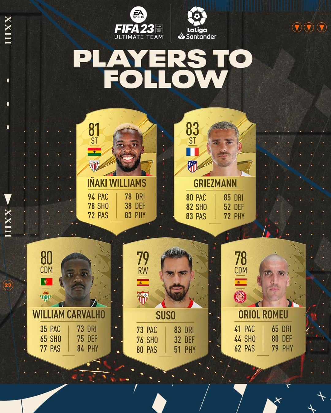 LFPさんのインスタグラム写真 - (LFPInstagram)「Presenting... ✨  🎮 @williaaaams11  🎮 @antogriezmann  🎮 @wcarvalho14  🎮 @suso  🎮 Oriol Romeu   @easportsfifa's five #PlayersToFollow this weekend in LaLiga Santander! 👀🔝   #PlayersToFollow」4月22日 0時00分 - laliga