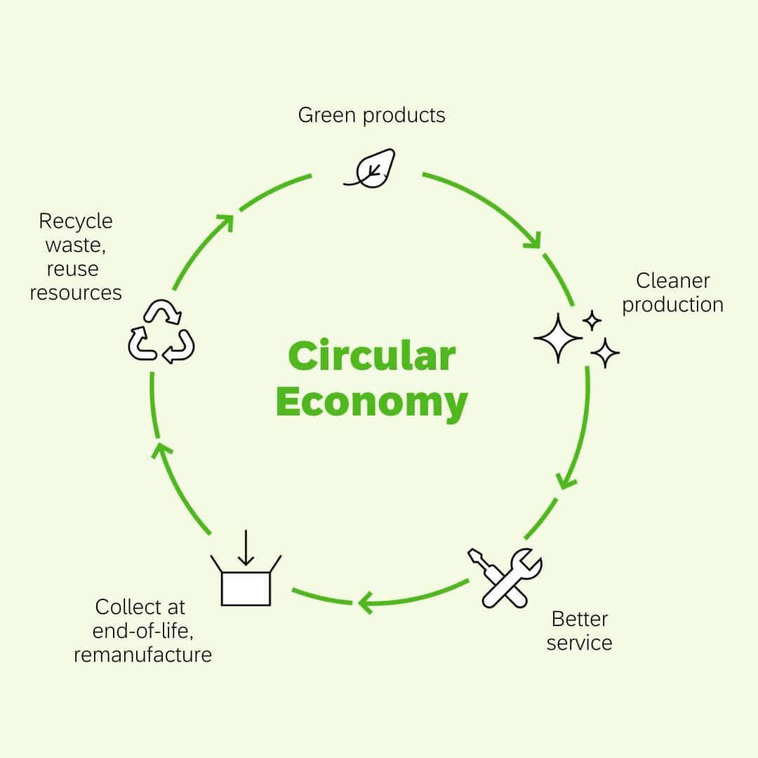 SAPさんのインスタグラム写真 - (SAPInstagram)「In a world where our resources are dwindling, the circular economy offers a solution. And for businesses, it's like Marie Kondo: minimize waste and maximize use of resources.  This economic model has three principles: no waste or pollution, keep products and materials in use, and regenerate natural systems. Basically, it's about using what we have wisely, and not trashing things that could be used again.  To make the circular economy work, companies need to get creative. They can design products to last longer, fix them instead of throwing them out, and use renewable energy sources. It's all about being smart and sustainable.  This #EarthDay, learn how technology drives the circular economy at the link in our bio.  #circulareconomy #sustainability #technology」4月22日 22時07分 - sap