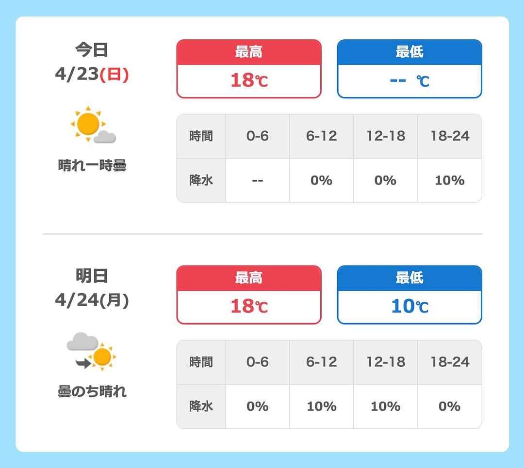 ORANGE RANGEのインスタグラム：「🌤️#ORANGERANGE × #FRAN予報🌤️  LIVE TOUR 022-023 〜Double Circle〜 ADDITIONAL SERIES  2023年04月23日(日) LINE CUBE SHIBUYAがある東京都渋谷区の天気  今日(公演日)『晴れ一時曇』18/10℃  明日『曇のち晴れ』18/10℃  今日 午後の東京のFRAN予報は"降らん"！  ▼お天気補償サイトFRAN https://a.franchan.jp/  🎁天気をあてて抽選でコラボグッズがもらえる「予想アタリのちグッズ。プレゼントキャンペーン 第三弾」開催中👍 ※当選はA賞、B賞のいずれかとなり、賞品は選べません。  【A賞】 ORANGE RANGE×日本気象コラボ防災クリアファイル（50名様）  【B賞】 ORANGE RANGE×日本気象コラボ携帯用レインコート（50名様） ※ケースの色はランダムになります。  【応募期間】  第三弾：2月27日(月)～4月23日(日) 全10会場  ▼FRAN予報キャンペーンサイト https://lp.franchan.jp/campaign.html  #ORANGERANGE #FRAN予報 #予想アタリのちグッズ #DoubleCircle #LINE_CUBE_SHIBUYA @orangerange_official」