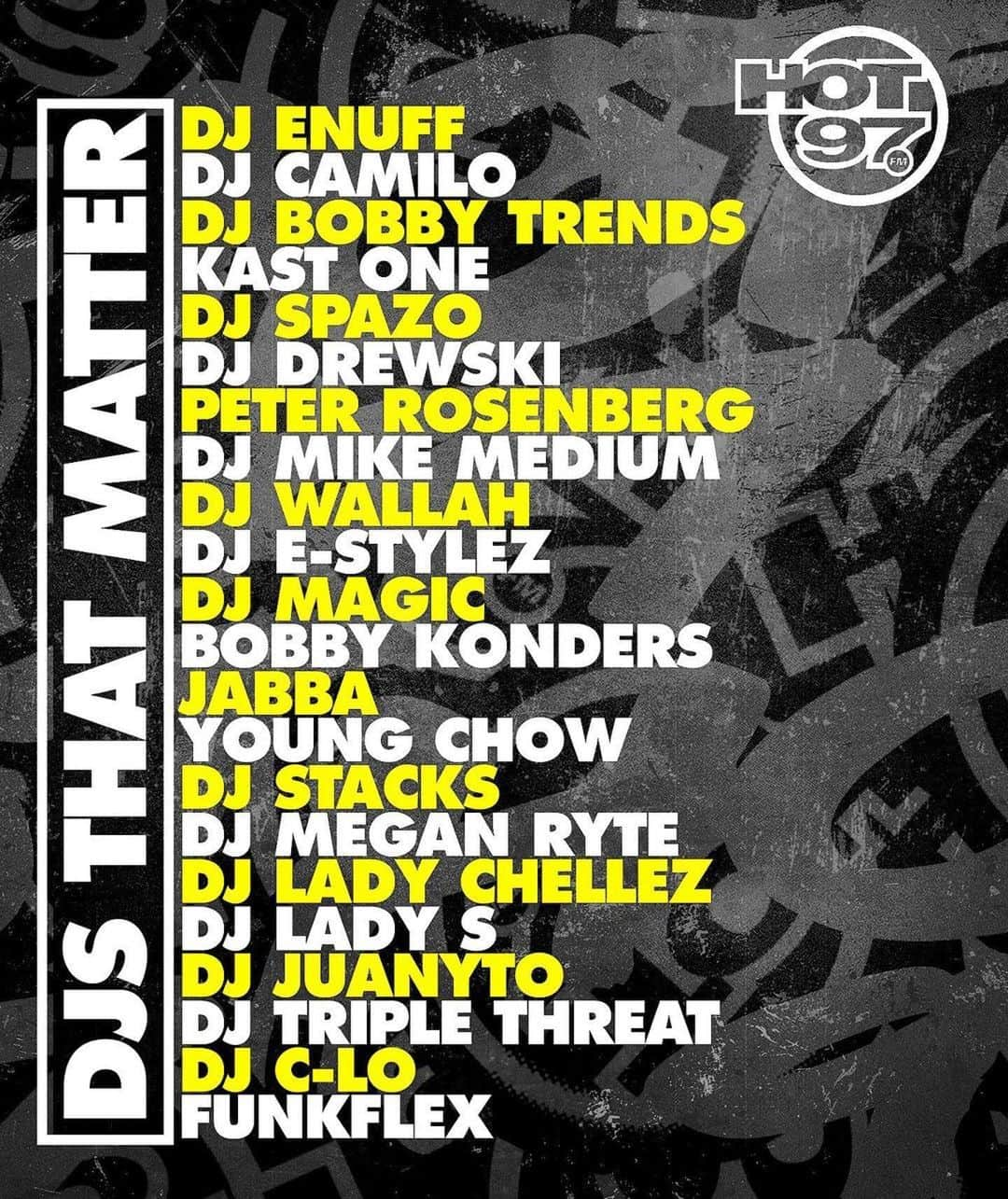 ファンクマスター・フレックスさんのインスタグラム写真 - (ファンクマスター・フレックスInstagram)「#DJSTHATMATTER X @HOT97  THE OFFICIAL HOT97 MIXSHOW DJS! ( DONT LET NOBODY LIE TO YOU )   WE CRANK THE CITY! SMASH THE CLUBS! WE GOT THEM CARS JUMPING!  @djenuff / MIXSHOW COORDINATOR! @djcamilo  @djbobbytrends  @djkastone  @sodrewski  @rosenbergradio  @djmikemedium  @djwallah  @djestylez  @iamdjmagic  @bobbykonders  @realjabba  @djyoungchow  @therealdjstacks  @meganryte  @ladychellez  @djladys  @djjuanyto  @djtriplethreat  @theheavyhitterdjclo  @funkflex」4月23日 11時17分 - funkflex