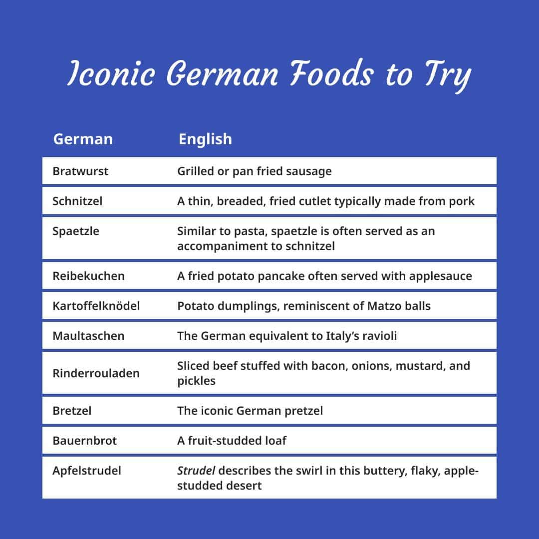 Rosetta Stoneさんのインスタグラム写真 - (Rosetta StoneInstagram)「Want to eat and drink your way through #Germany? Here’s a helpful #German dining vocabulary guide. ➡️」4月24日 0時06分 - rosettastone