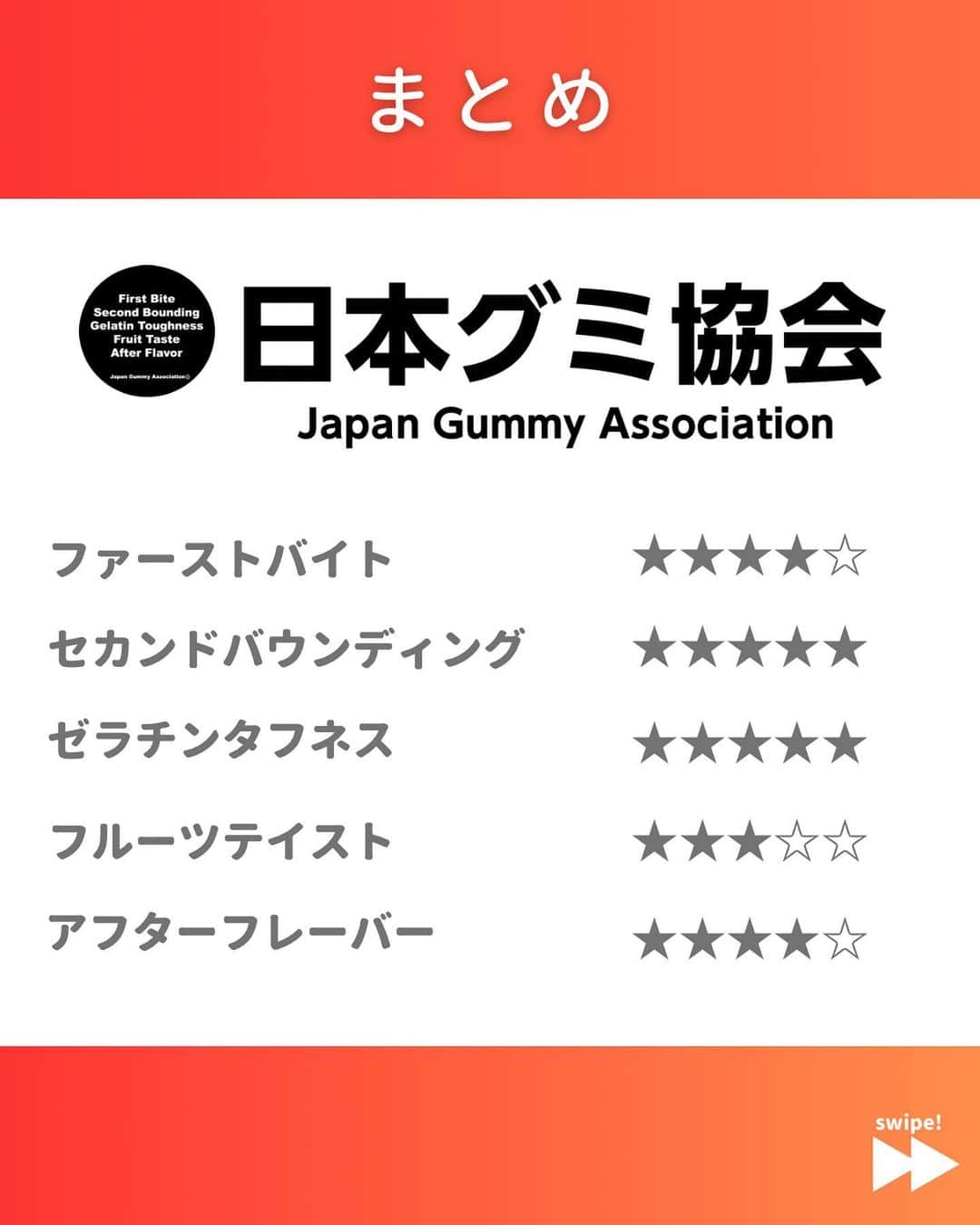 日本グミ協会さんのインスタグラム写真 - (日本グミ協会Instagram)「@gummy_japan ←他のグミ情報はこちらから！  日本グミ協会公式レビュー！  #カンデミーナGEKIATSU150  保存しておくとお買い物に便利🙆‍♀️  グミのリクエストはコメントで待ってます！ｸﾞ٩( ᐛ )و ﾐ #日本グミ協会 を付けてグミニケーションもしてみてねｸﾞ٩( ᐛ )و ﾐ  【毎週火曜は新作グミライブ配信中📢】 →@gummy_japan  #日本グミ協会 #グミニケーション #グミ #グミ好きな人と繋がりたい #グミ好き #グミ紹介 #コンビニ  #カンデミーナ  #カンデミーナ激厚」4月24日 12時34分 - gummy_japan