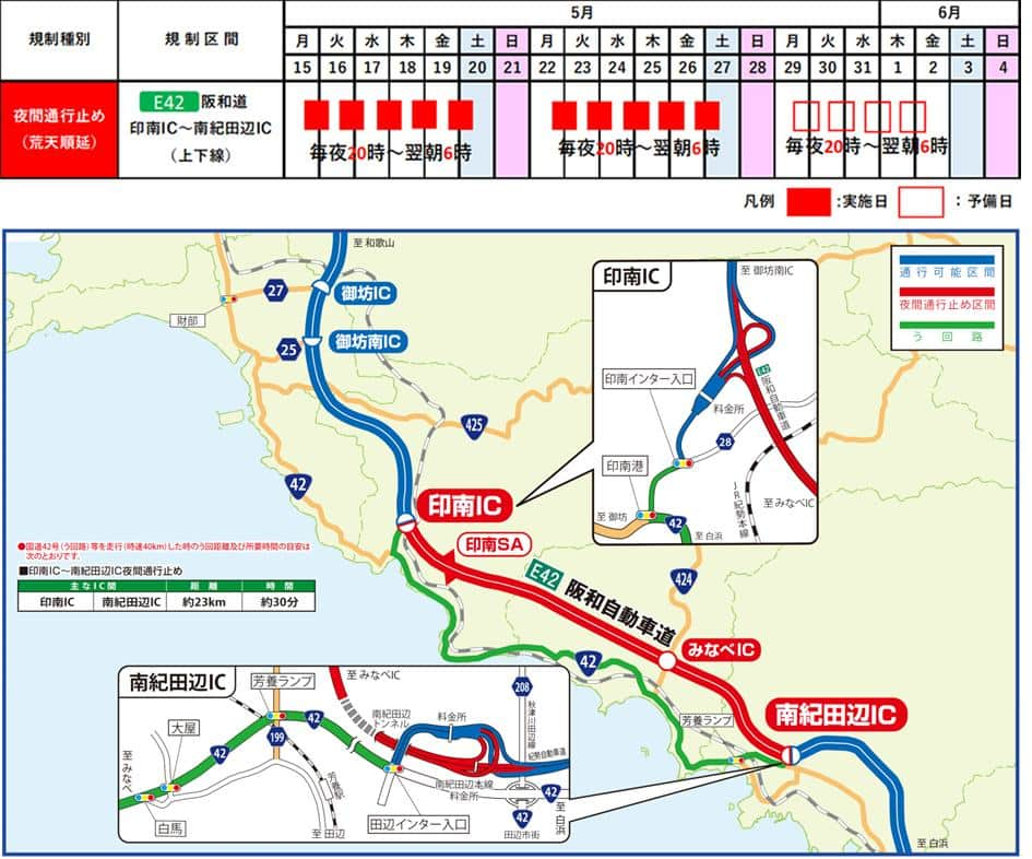 きいちゃんさんのインスタグラム写真 - (きいちゃんInstagram)「【高速道路　通行規制のお知らせ】  E42阪和自動車道 　印南IC～南紀田辺IC　夜間通行止め 　　令和5年5月15日(月)夜から27日(土)朝まで[10夜間] 　　土日を除く毎夜20時から翌朝6時まで 　　※予備日：5月29日(月)夜から6月2日(金)朝まで  詳しくは、ネクスコ西日本のHPや交通情報サイト「アイハイウェイ」(https://ihighway.jp)をご確認下さい。  https://corp.w-nexco.co.jp/corporate/release/kansai/r5/0414/  #高速道路 #通行規制 #阪和自動車道 #阪和道  #通行止め #ネクスコ西日本 #4車線化」4月24日 10時00分 - wakayamapref_pr