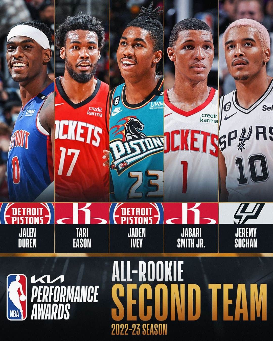 NBAさんのインスタグラム写真 - (NBAInstagram)「The Kia NBA All-Rookie Second Team! 👀   @kiausa • #NBAAwards」5月9日 4時02分 - nba