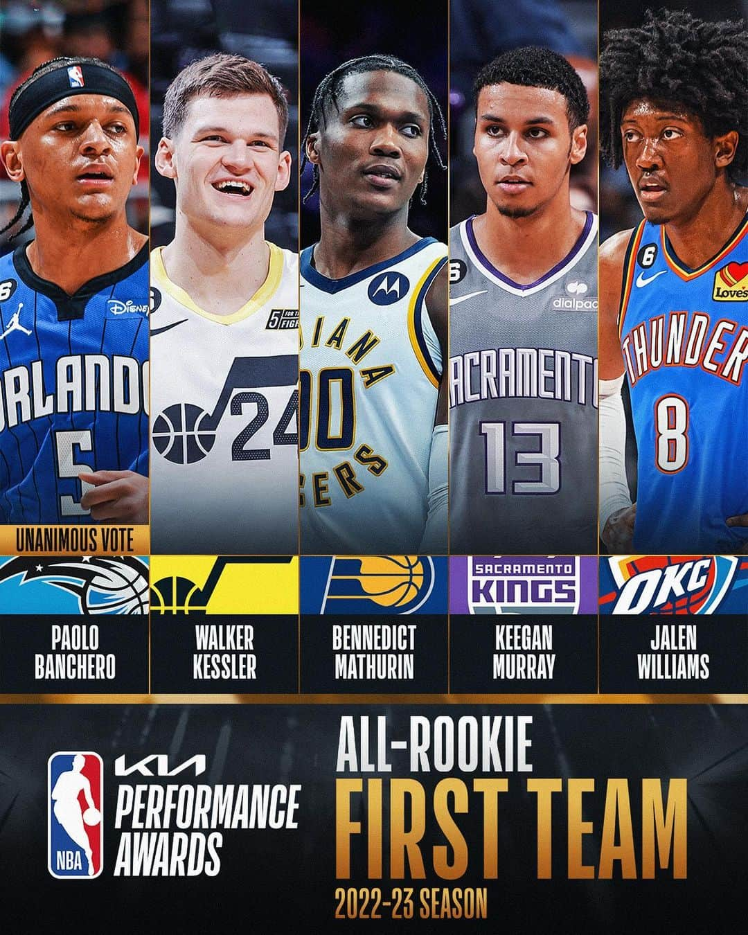 NBAさんのインスタグラム写真 - (NBAInstagram)「The Kia NBA All-Rookie First Team! 👀   @kiausa • #NBAAwards」5月9日 4時05分 - nba