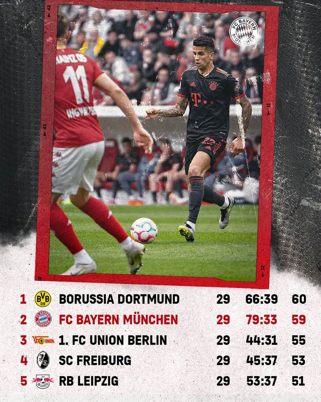 バイエルン・ミュンヘンさんのインスタグラム写真 - (バイエルン・ミュンヘンInstagram)「The #Bundesliga table after matchday 29.」4月24日 17時16分 - fcbayern