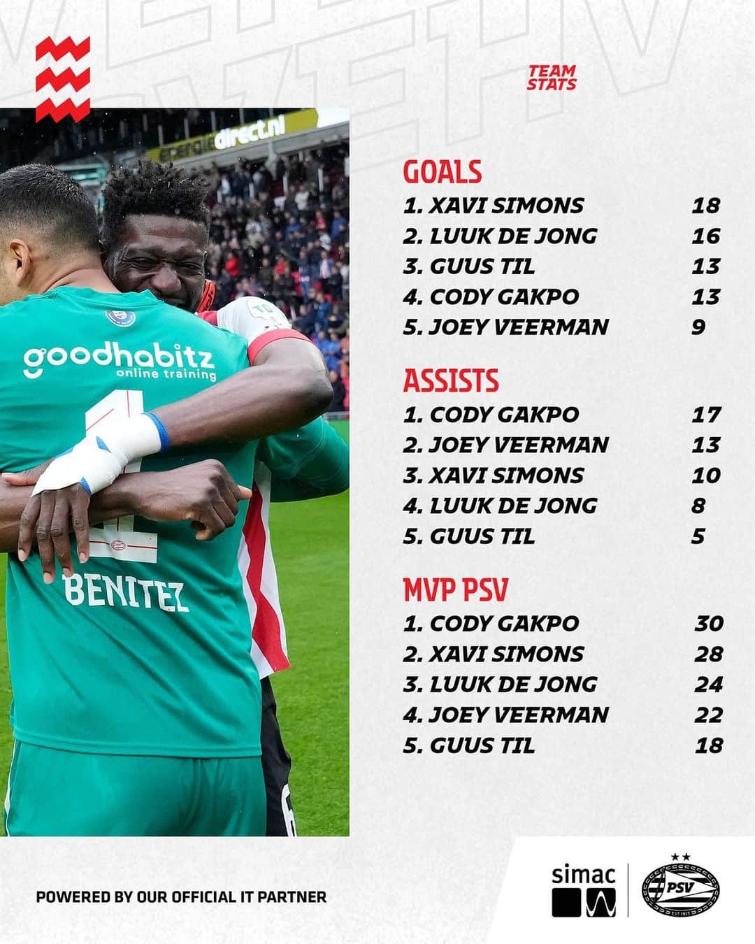 PSVアイントホーフェンさんのインスタグラム写真 - (PSVアイントホーフェンInstagram)「Our game 🦾  #PSVAJA」4月25日 0時39分 - psv