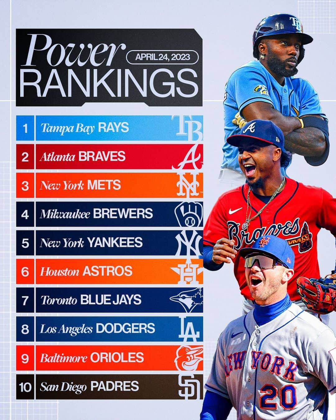 MLBさんのインスタグラム写真 - (MLBInstagram)「@RaysBaseball returns to the top of the heap in the latest Power Rankings.」4月25日 1時13分 - mlb