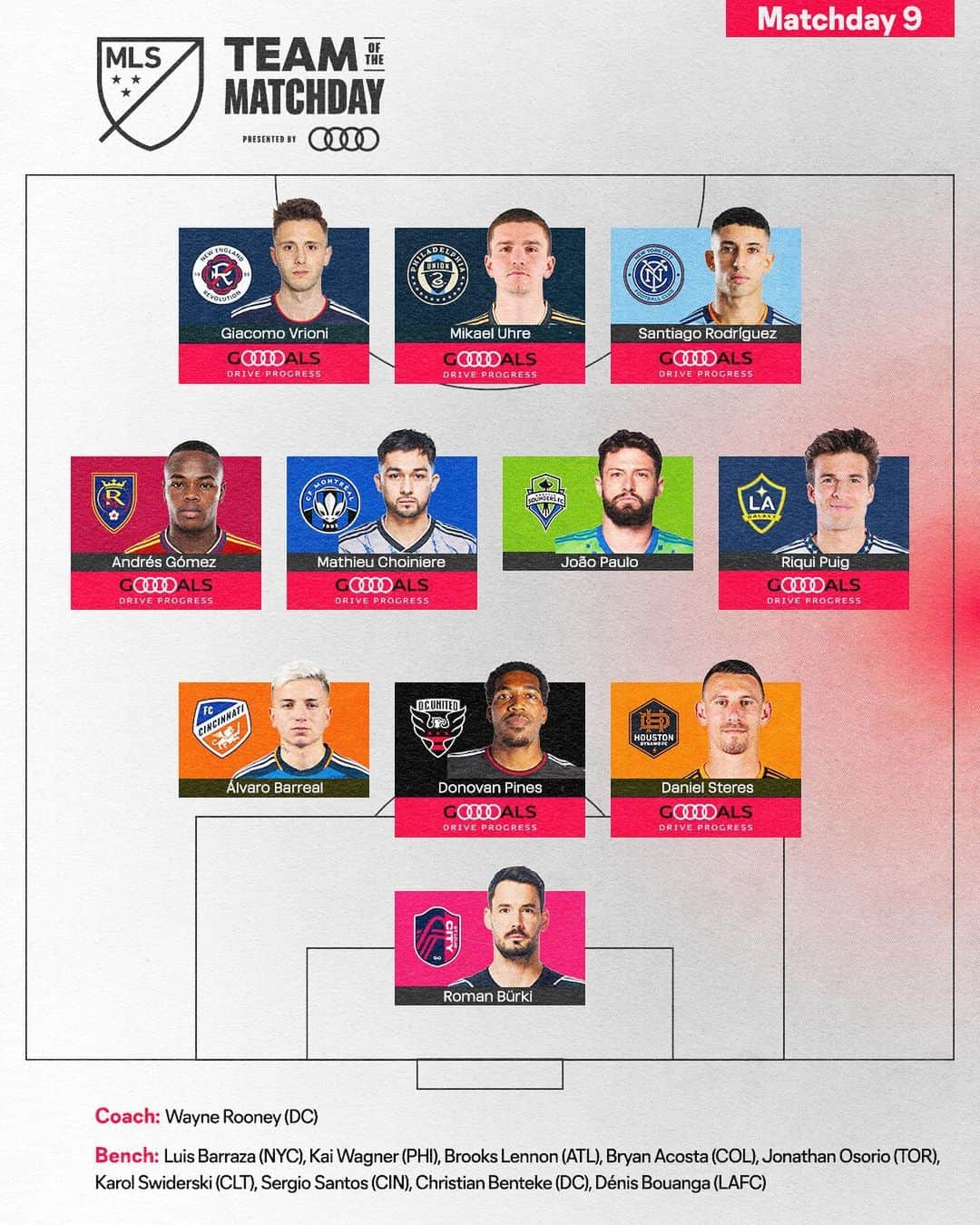 Major League Soccerのインスタグラム：「The Best XI of Matchday IX. 😏」