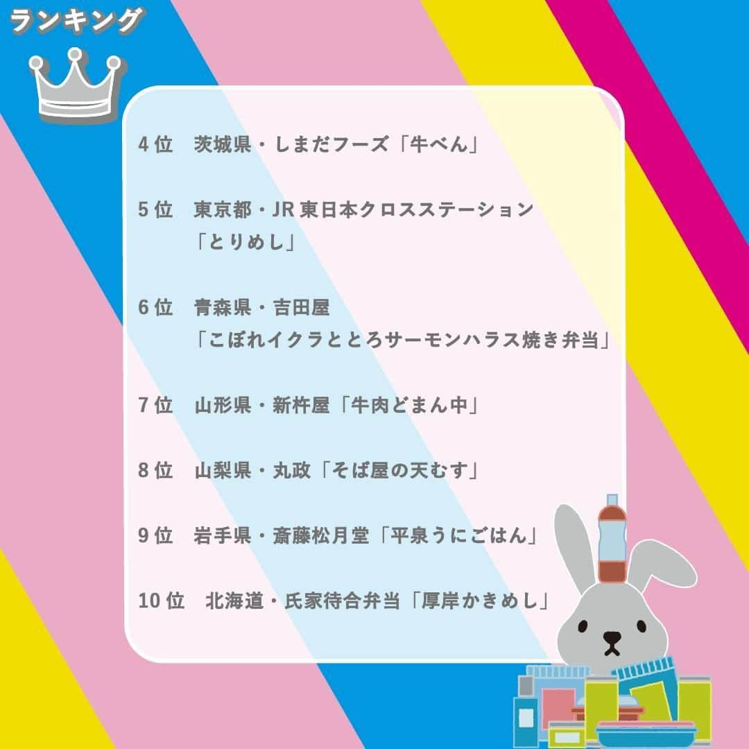 TBS「ラヴィット！」さんのインスタグラム写真 - (TBS「ラヴィット！」Instagram)「🏆 専門家が選ぶ『LOVE it！』ランキング💁‍♂️ 東京駅「駅弁屋 祭 グランスタ東京店」で買える❣️ 一番おいしい全国の『駅弁』🍱は？！🌈  旅のお供にかかせない駅弁を専門家が食べ比べ🔥 気になるランキングの結果は…こちら🙌  🥉第3位 宮城県 こばやし「仙台名物牛たん弁当」 【1,780円】 ヒモを引き抜くだけでいつでもどこでも温かい駅弁に大変身💫 特製の塩ダレで熟成されたアツアツの厚切り牛タンと麦めしの組み合わせは絶品❣️🤤  🥈第2位 東京都 JR東日本クロスステーション「深川めし」 【980円】 江戸甘味噌と生姜でふっくらと仕上げた柔らかいあさりの深川煮と、あさりの旨みを閉じ込め炊き込んだ茶飯が食欲をそそります😋💕  そして、第1位は...!?✨  🥇第1位 新潟県 新発田三新軒「えび千両ちらし」 【1,500円】 びっしりと敷き詰められた厚焼き玉子をめくると…👀 うなぎの蒲焼きや蒸しえび、いかの一夜干しなど豪華なネタが登場👑✨ 駅弁の楽しさが詰まった老若男女がワクワクできるお弁当です🍱  🏅4位以降はこちら💁‍♀️💫  第4位　茨城県・しまだフーズ「牛べん」【1,150円】 第5位　東京都・JR東日本クロスステーション「とりめし」【980円】 第6位　青森県・吉田屋「こぼれイクラととろサーモンハラス焼き弁当」【1,580円】 第7位　山形県・新杵屋「牛肉どまん中」【1,350円】 第8位　山梨県・丸政「そば屋の天むす」【780円】 第9位　岩手県・斎藤松月堂「平泉うにごはん」【1,600円】 第10位  北海道・氏家待合弁当「厚岸かきめし」【1,190円】  みなさんが食べたいと思った駅弁はどれですか？😄  #4月25日放送回 #駅弁ランキング #ラヴィットランキング #ラヴィット！月曜から金曜あさ８時から☀️  #駅弁 #ご当地グルメ #お弁当 #弁当 #東京駅 #ランチ #ご当地 #東京駅グルメ #食べスタグラム #食べ物グラム #食べるの大好き #暮らしを豊かに #くらしを楽しむ #暮らしをたのしむ #ごはんめも #グルメ部 #食日記 #食べすたぐらむ #食べるの好き #ぐるめ #たべもの #gourmetfoods #朝番組 #TBS #バラエティ #ランキング」4月25日 9時50分 - tbs_loveit