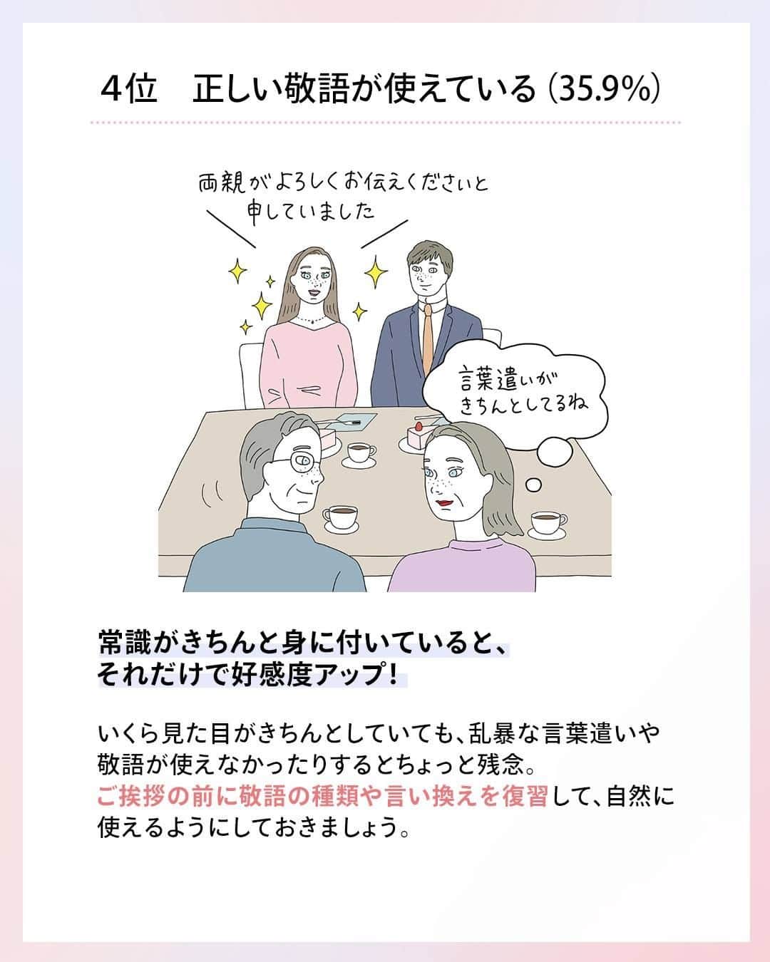 ゼクシィさんのインスタグラム写真 - (ゼクシィInstagram)「. 【彼親はココを見てる！息子の彼女の「好印象ポイント」】 . 初めて対面する彼の親。 ましてや結婚あいさつなんて不安でいっぱい！  今回はそんなプレ花さんのために、 彼親206人に「息子の彼女のここが気に入った♪」 という好印象ポイントを大調査してみました！ . ＜明るく、誠実な態度で臨めば大丈夫！＞ 親が感じる好感度は、ありのままの振る舞いから にじみ出るものが多いようでしたね。  少しくらい緊張しても大丈夫！🥹 彼の親から「この人が息子の妻になるなら大歓迎！」 と安心してもらえるよう、明るく誠実な 態度で臨んでくださいね💕 . もっと詳しく知りたい人は #ゼクシィアプリ をチェック！ 「【彼親が証言】親あいさつ「彼女のここが気に入った」ベスト10」 . +♥+:;;;:+♥+:;;;:+♥+:;;;:+♥+:;;;:+♥+:;;;:+♥ . プロポーズから結婚式まで素敵なお写真募集中！ . ゼクシィ公式アカウントでお写真を紹介してみませんか？ 【#ゼクシィ2023】 を付けて投稿してください♡ . +♥+:;;;:+♥+:;;;:+♥+:;;;:+♥+:;;;:+♥+:;;;:+♥ . ▼公式アプリもCHECKしてね ゼクシィアプリはURLから @zexyrecruit  #結婚の挨拶#両親に挨拶#結婚挨拶#親への挨拶#婚約中 _ #婚約#婚約しました#結婚報告#入籍準備 _ #結婚式#プレ花嫁#結婚式準備#結婚式レポ#2023春婚#2023夏婚#2023秋婚#花嫁準備中 _ #2023春婚プレ花嫁#2023夏婚プレ花嫁#2023秋婚プレ花嫁#ゼクシィ」4月25日 18時00分 - zexyrecruit