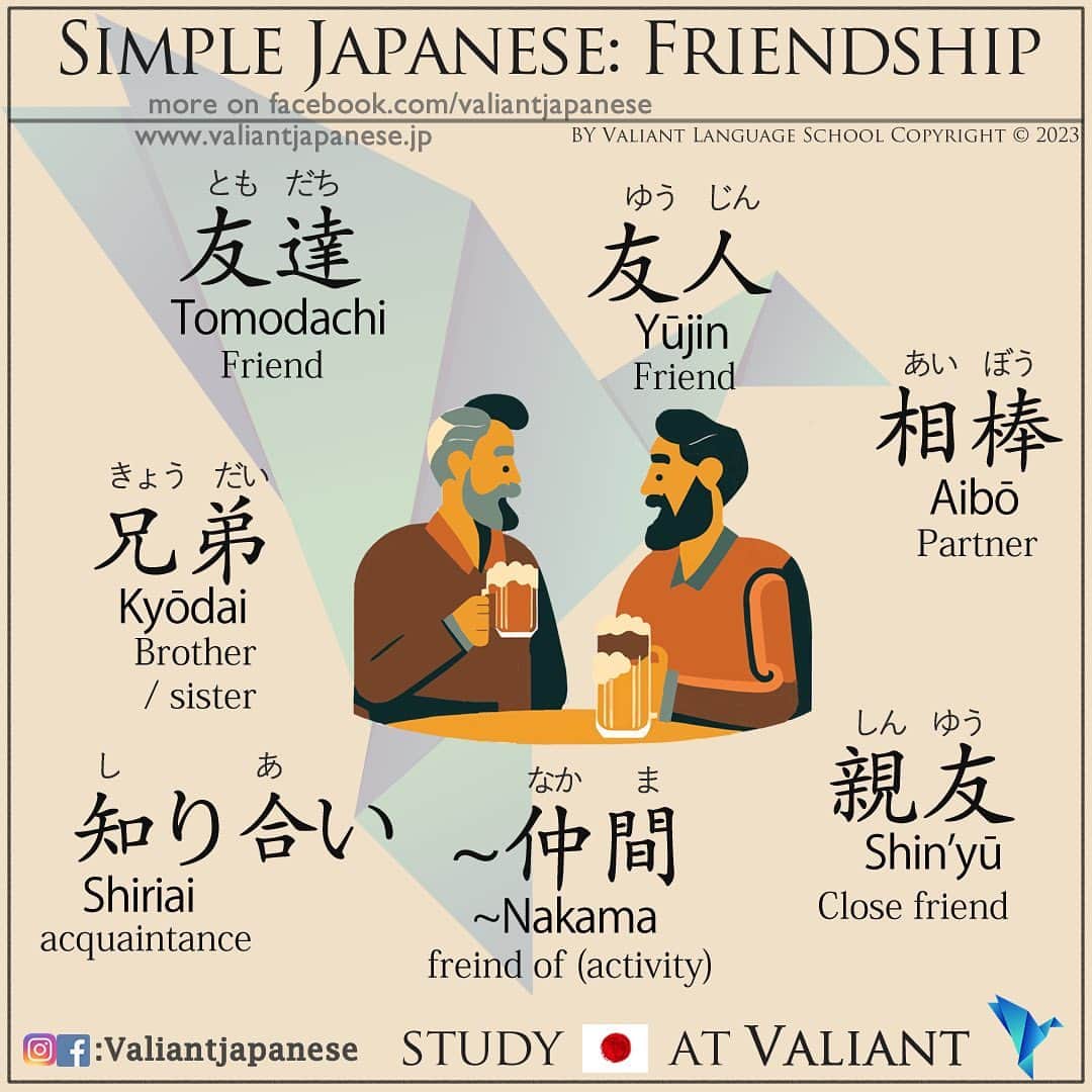 のインスタグラム：「・ 👩🏼‍🏫🗣: Start Learning Japanese with @ValiantJapanese ! DM us for details.  ・ ⛩📓: Simple Japanese: Friendship 🍻👥🤜🤛 . . . . . . . . .  . #japaneselanguage  #sushilovers  #nihongojapanese  #日本語  #hiragana  #katakana  #foodporn  #일본어  #studyjapanese   #japaneseramen   #Jepang #japanesefood  #noodles #ramen  #ramennoodles  #ラーメン」