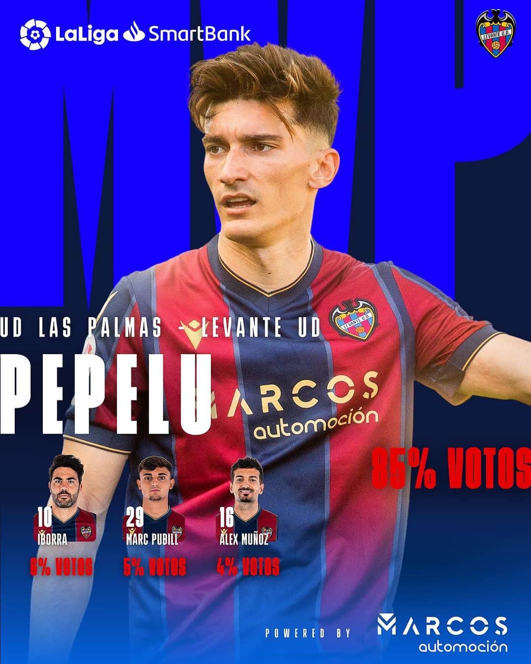 レバンテUDのインスタグラム：「🐸 Con vuestros votos, @pepelug8 es el 𝐌𝐕𝐏 del #LasPalmasLevante by @grupomarcosautomocion  • @macron @sesderma @baleariaferry @amstel_es @cocacola_esp」