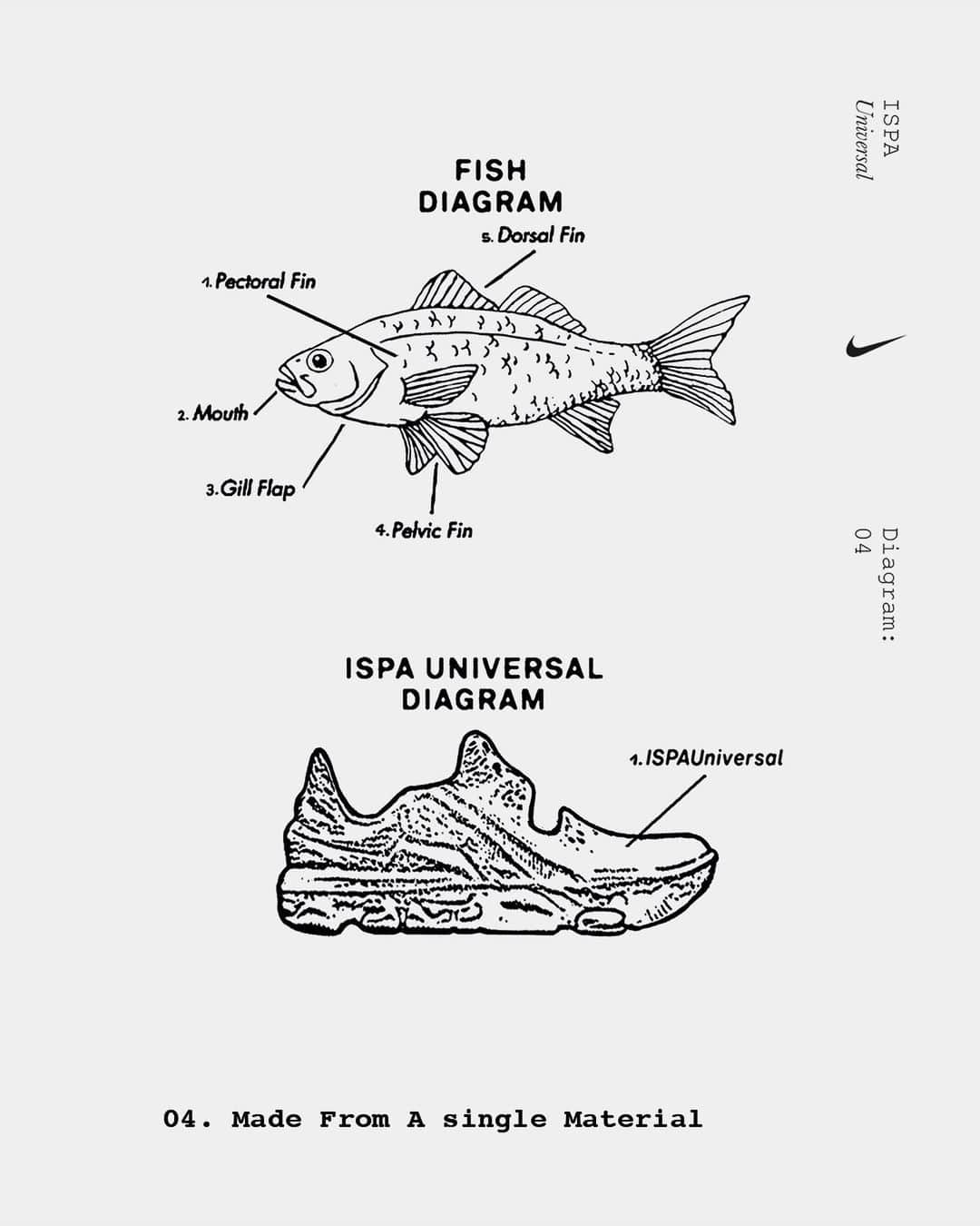 Nike Sportswearさんのインスタグラム写真 - (Nike SportswearInstagram)「Meet the ISPA Universal, perfect for spring and summer. The Universal is made from Bio-EVA foam, using bio-based feedstocks derived from sugarcane. The ISPA team is working to replace petroleum-based ingredients with bio-based alternatives as we continue our Move To Zero journey to zero carbon and zero waste.  This design smashes together four iconic Nike silhouettes. Can you name what they are?  Now available globally on SNKRS.」4月26日 1時02分 - nikesportswear