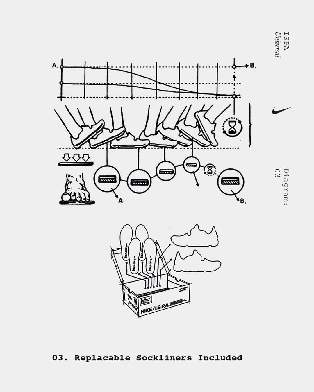 Nike Sportswearさんのインスタグラム写真 - (Nike SportswearInstagram)「Meet the ISPA Universal, perfect for spring and summer. The Universal is made from Bio-EVA foam, using bio-based feedstocks derived from sugarcane. The ISPA team is working to replace petroleum-based ingredients with bio-based alternatives as we continue our Move To Zero journey to zero carbon and zero waste.  This design smashes together four iconic Nike silhouettes. Can you name what they are?  Now available globally on SNKRS.」4月26日 1時02分 - nikesportswear