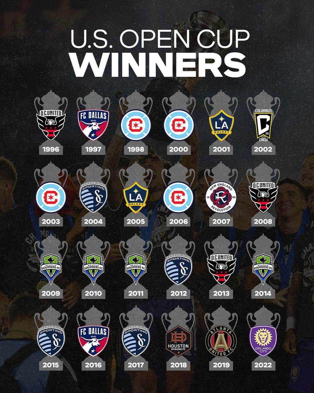 Major League Soccerのインスタグラム：「Back for more. 🏆  _______ will add their name to the list of MLS winners.」