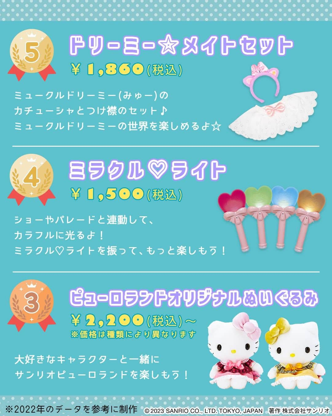 Sanrio Purolandさんのインスタグラム写真 - (Sanrio PurolandInstagram)「【保存推奨🔖】ピューロランドのグッズランキング👑✨ みんなが持っているグッズはランクインしているかな？ - まだ持っていないグッズがあったら、ピューロランドに遊びに来た時にチェックしてみてね💕✨ -  ※掲載されている商品は、予告なく変更・中止・完売となる場合もございます。予めご了承ください。  #サンリオピューロランド #sanriopuroland #ピューロランド #ピューロジェニック #ピューロ #サンリオ #テーマパーク #サンリオ好き #推し事 #推しのいる生活 #かわいいものが好き #ピューロ写真部 #ゆめかわ #ゆめかわいい #KAWAII #マガジン #豆知識 #はじめてピューロ #サンリオ好きな人と繋がりたい」4月26日 9時00分 - purolandjp