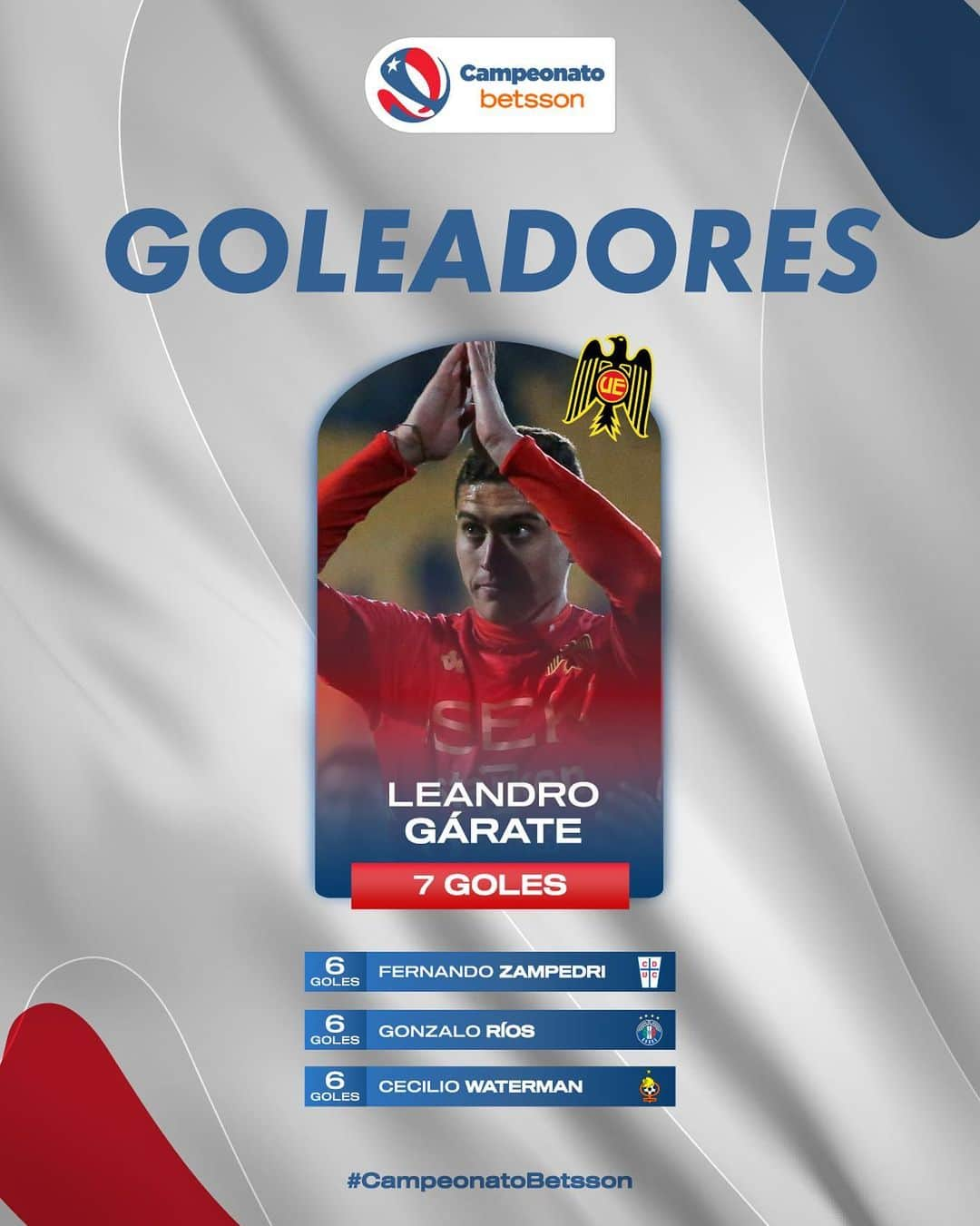 サッカー チリ代表チームのインスタグラム：「⚽💪 Los goleadores del #CampeonatoBetsson  Presentado por @moltenchile.futbol   📍 @leo_garate23 se subió a lo más alto y ahora los mira a todos desde arriba.  🎞 La lucha continúa en la #Fecha12 🔜👀   @betssonchile」