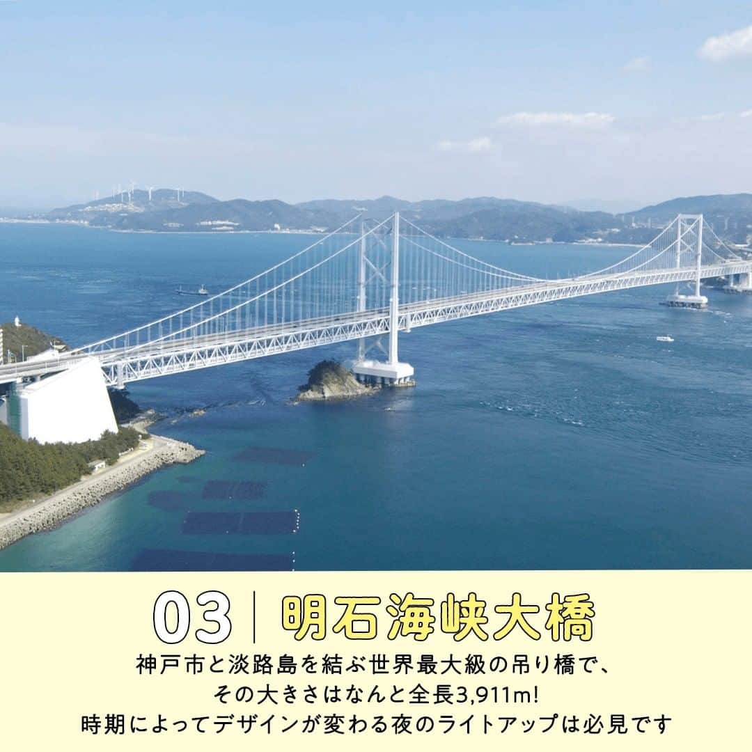 阪急交通社さんのインスタグラム写真 - (阪急交通社Instagram)「【一度は行ってみたい！兵庫県おすすめ5選】 旅行会社社員が厳選の旅行情報をお届け！ 今回は、一度は行ってみたい #兵庫県 のオススメ観光地をご紹介します✨  ーーーーーーーーーーーーーーーー  【姫路城(白鷺城)】 姫路城は、平成5年12月に奈良の法隆寺とともに日本初の世界文化遺産に登録されました。 建築からおよそ400年の年月が立ちましたが、現在も我が国の木造建築の最高の象徴として美しさを保ち続けています✨ 別名「白鷺城」とよばれ、その由来は白く美しい外観がまるでシラサギが羽を広げる様に見えたことだそうです。 📍アクセス:兵庫県姫路市本町68  【神戸北野異人館 うろこの家】 神戸の中心地・三宮から徒歩10分ほどにあるレトロな雰囲気と異国情緒漂う街並みを楽しめる魅力的スポット「神戸北野異人館街」。 ここにある建物は明治時代～大正時代にかけて実際に海外の方の居住地として使用されました。 現在は10以上の異人館を巡る事が出来ます。中でも必見は「うろこの家」！！ 異人館街の中でも眺望のいい高台にあり、魚のうろこのような外壁や館内の豪華な家具・機器などフォトジェニックな洋館です。 ご旅行の際は、是非お立ち寄りください♪ 📍アクセス:兵庫県神戸市中央区北野町2丁目20-4  【明石海峡大橋】 明石海峡大橋は、神戸市と淡路市を結ぶ吊り橋です。 その全長はなんと3911メートル！ 橋の完成により、淡路島への交通アクセスは良くなり、インフラ整備と合わせ重要な役割を担う事となりました。 別名「パールブリッジ」と呼ばれ、夜のライトアップでは季節ごとに異なる姿を魅せます。 また、普段は立ち入ることができないアンカレイジと呼ばれるエリアに入り空中散歩・360度パノラマ体験ができる「明石海峡大橋ブリッジワールド」も人気です♪ 📍アクセス:兵庫県神戸市垂水区東舞子町  【甲子園球場】 プロ野球チーム「阪神タイガース」の本拠内球場で、毎年3月末のシーズン開幕から熱闘が繰り広げられています⚾ また、春と夏には全国より高校球児が集い数多くのドラマが生まれてきた場所です。 球場内には、現在までの歴史を展示した「ボールウォール」や「名勝負ギャラリー」など見どころ満載！ 📍アクセス:兵庫県西宮市甲子園町1  【あわじ花さじき】 あわじ花さじきは、花の名所として平成10年に作られました。 甲子園球場約4個分のなだらかな高原に、四季折々の花々が咲き誇ります✨ 4～5月のお花畑には花壇の寄せ植えや切り花などに幅広く愛されているポピーがピークを迎え、キンギョソウも5月中旬より咲き始めます！ 癒しの空間へ一度足をお運びください♪ 📍アクセス:兵庫県淡路市楠本2805-7  ーーーーーーーーーーーーーーーー  兵庫県へのご旅行の参考になりましたか？ 投稿が良いなと思ったら、いいね＆保存＆フォローをよろしくお願いします♪  ※内容は投稿日時時点の情報です。状況により変更となる可能性がございます。 ※過去に掲載した情報は、期限切れの場合がございます。  #阪急交通社 #兵庫県 #神戸 #kobe #姫路城 #姫路 #神戸北野異人館 #北野異人館街 #うろこの家 #明石海峡大橋 #明石海峡 #ライトアップ #夜景 #ドライブ #淡路市 #甲子園 #甲子園球場 #プロ野球 #高校野球 #高校球児 #あわじ花さじき #花畑 #姫路観光 #兵庫県観光 #絶景スポット #写真 #photo #インスタ映え #国内旅行 #旅行」4月26日 17時14分 - hankyu_travel
