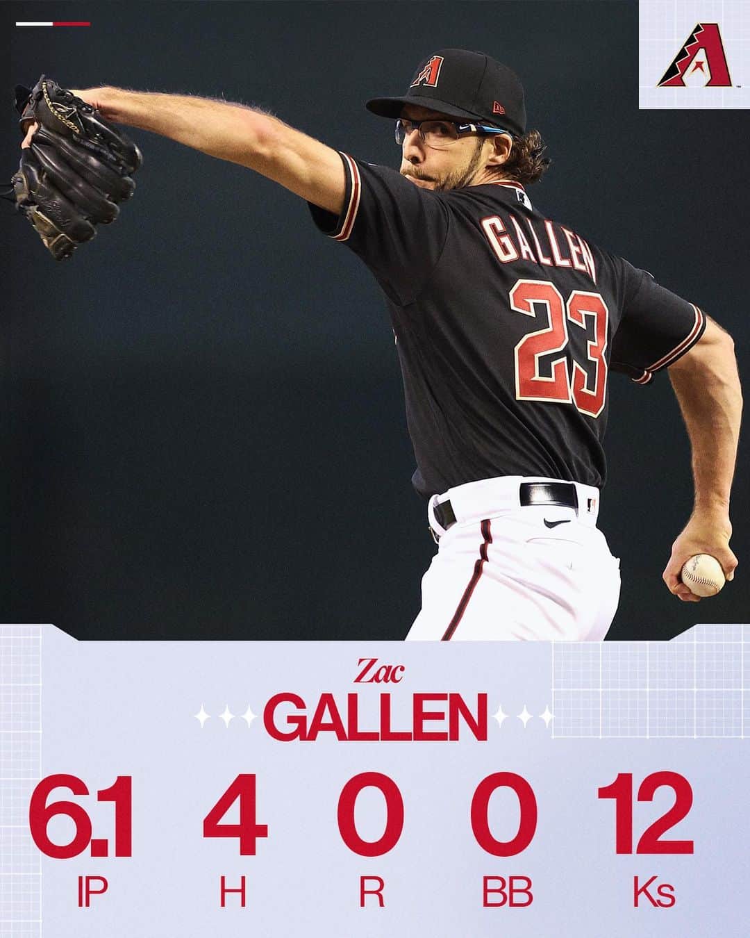MLBさんのインスタグラム写真 - (MLBInstagram)「Zac Gallen: -Struck out a season-high 12 batters today. -Has thrown 28 consecutive scoreless innings. -Has 41 strikeouts and 1 walk during that span. -Leads MLB with 51 strikeouts.」4月27日 6時51分 - mlb