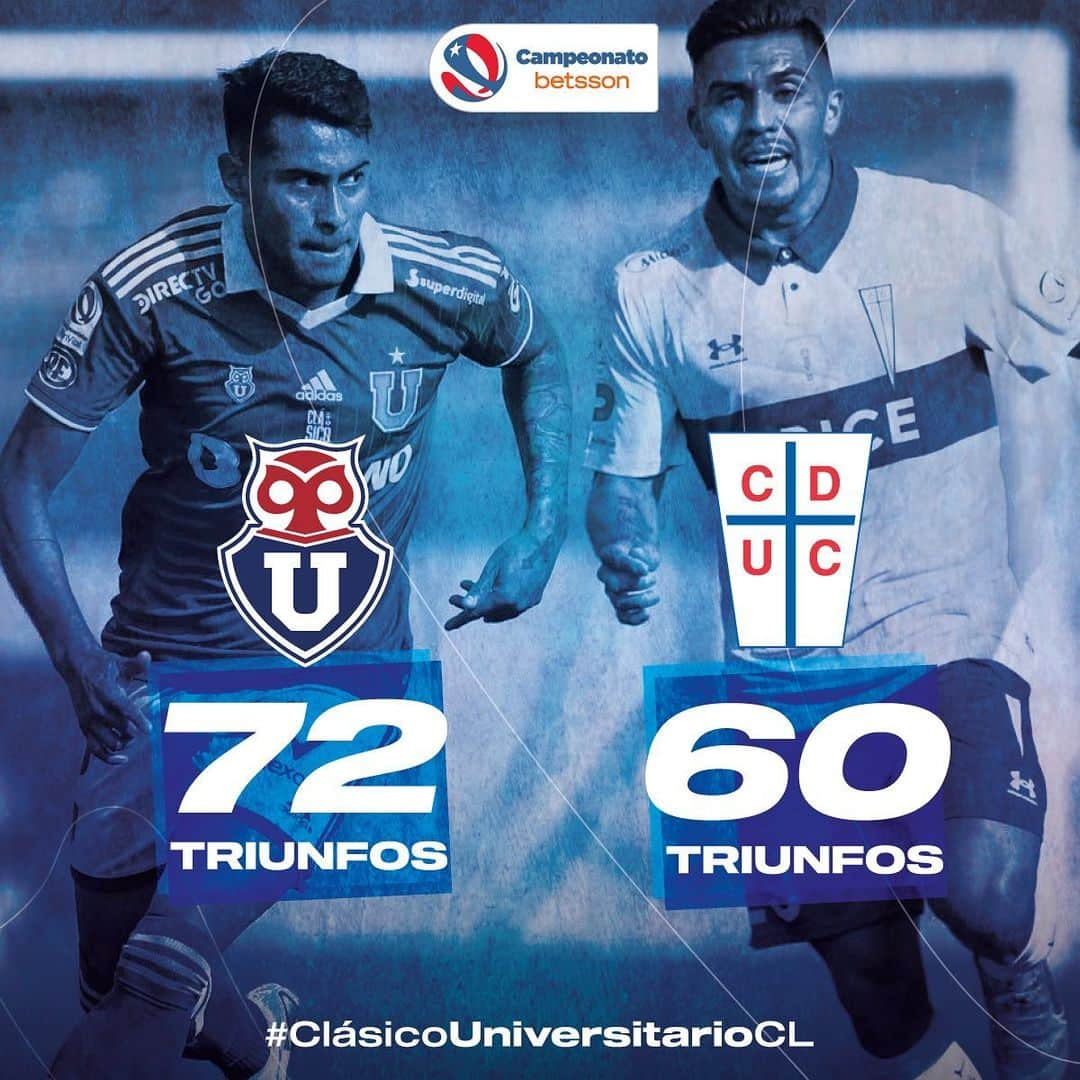 サッカー チリ代表チームのインスタグラム：「⚽💯 Se viene el histórico #ClásicoUniversitarioCL del #CampeonatoBetsson   Una serie que va por su capítulo 1⃣9⃣6⃣...   @udechileoficial 🆚 @cruzados_oficial  📆 Domingo 30 de abril ⌚ 12:00 🏟 Estadio Ester Roa | Concepción Por @tntsportscl 💻📺📲  📊📈 Vive la previa del #ClásicoUniversitarioCL del #CampeonatoBetsson con toda la estadística que te entrega Betsson.com 🔗  Sé parte del juego 🤩   @betssonchile」