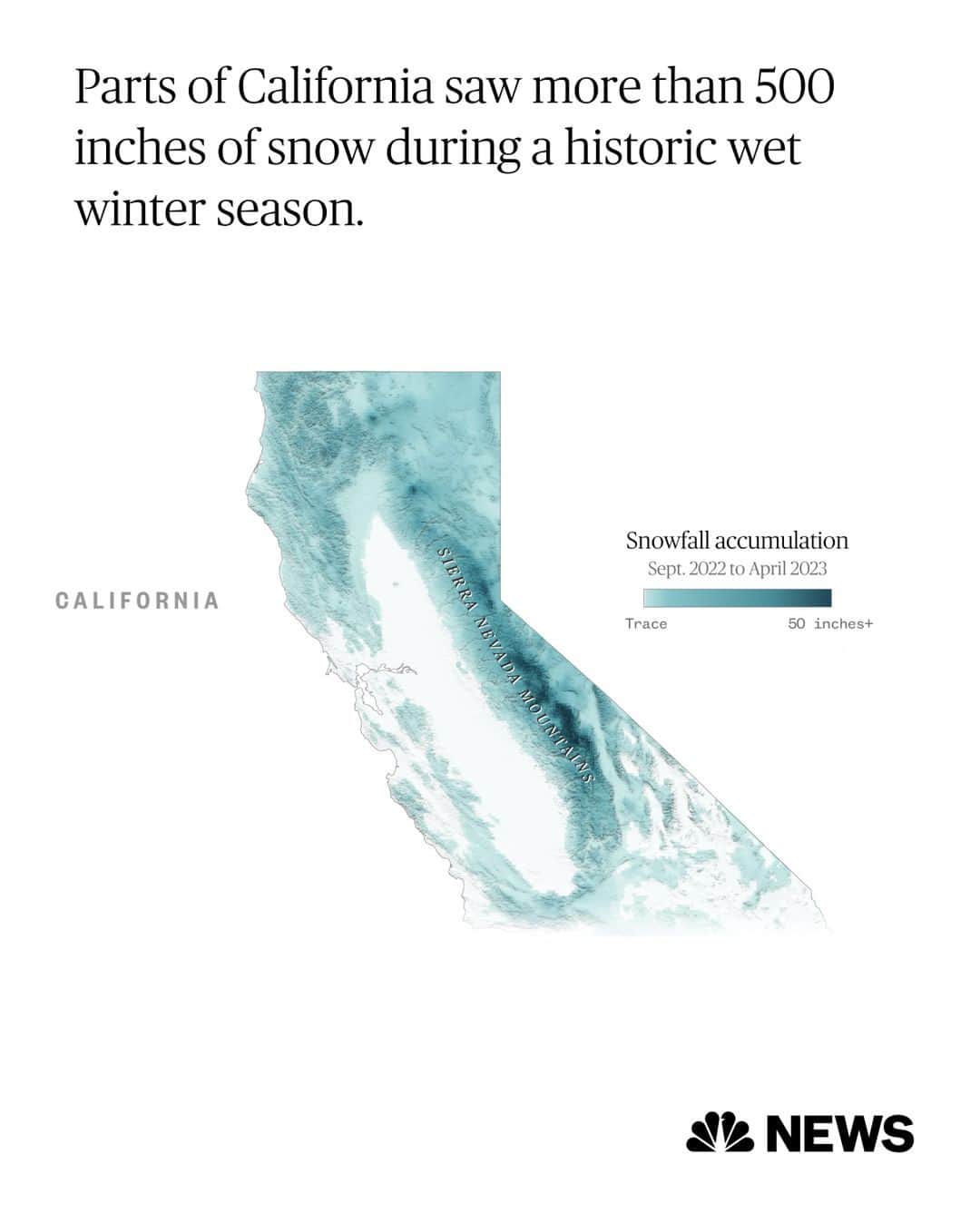 NBC Newsさんのインスタグラム写真 - (NBC NewsInstagram)「California’s water woes could soon get worse.  After weeks of nervous anticipation in California’s Central Valley, a massive pulse of snowmelt is expected to flow out of the Sierra Nevada this week, challenging levees and raising the risk of another round of damaging flooding.   California’s high peaks stored historic amounts of snowfall this winter in the southern Sierra as more than a dozen atmospheric river storms battered the state with rainfall and caused billions of dollars in damage from landslides, avalanches and river flooding. Now, the water stored as mountain snow will begin to flow into saturated valleys and already swollen rivers.   “The big melt is now here,” a climate scientist said. “This week is going to be an exclamation point on the warming process.”  Learn more at the link in bio.  🖌️ @nbcnewsgraphics」4月28日 1時06分 - nbcnews