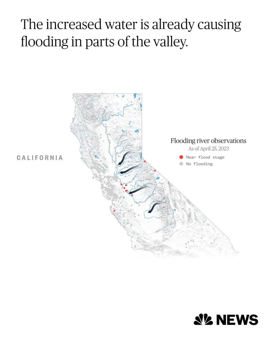 NBC Newsさんのインスタグラム写真 - (NBC NewsInstagram)「California’s water woes could soon get worse.  After weeks of nervous anticipation in California’s Central Valley, a massive pulse of snowmelt is expected to flow out of the Sierra Nevada this week, challenging levees and raising the risk of another round of damaging flooding.   California’s high peaks stored historic amounts of snowfall this winter in the southern Sierra as more than a dozen atmospheric river storms battered the state with rainfall and caused billions of dollars in damage from landslides, avalanches and river flooding. Now, the water stored as mountain snow will begin to flow into saturated valleys and already swollen rivers.   “The big melt is now here,” a climate scientist said. “This week is going to be an exclamation point on the warming process.”  Learn more at the link in bio.  🖌️ @nbcnewsgraphics」4月28日 1時06分 - nbcnews