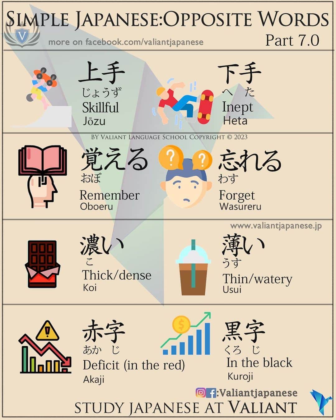 Valiant Language Schoolさんのインスタグラム写真 - (Valiant Language SchoolInstagram)「・ 👩🏼‍🏫🗣: Start Learning Japanese with @ValiantJapanese ! DM us for details.  ・ ⛩📓: Simple Japanese: Opposite Japanese 7.0 ↔️ . . . . . . . . .  . #japaneselanguage  #logic  #nihongojapanese  #日本語  #hiragana  #katakana  #tokyodisneyland  #일본어  #studyjapanese   #japaneseramen   #Jepang #japanesefood  #noodles #ゴールデンウィーク  #holidayseason  #train」4月28日 20時08分 - valiantjapanese