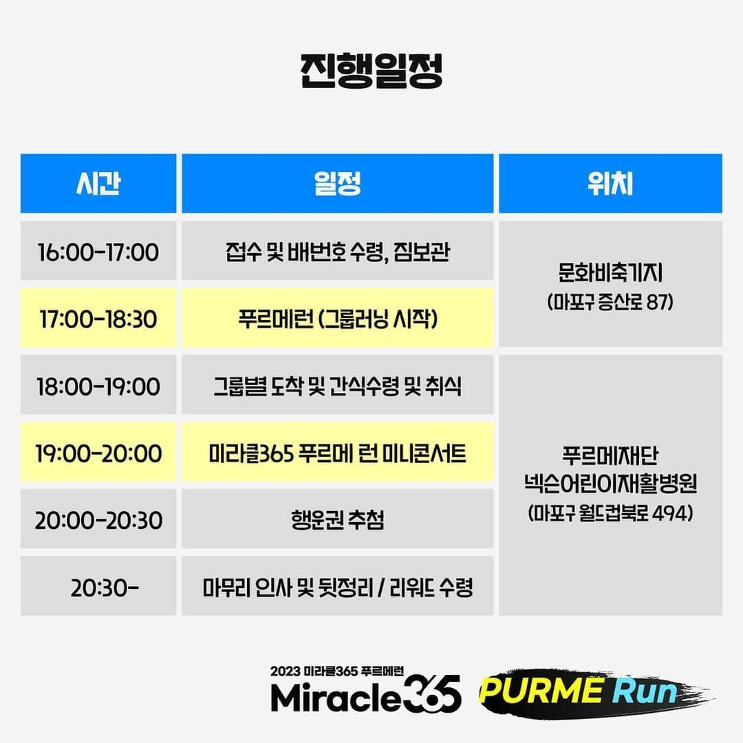 ジヌションさんのインスタグラム写真 - (ジヌションInstagram)「🏃‍♂️  푸르메재단 넥슨어린이재활병원 7주년 기념 [2023 Miracle365 푸르메런] 4월 29일(토), 500명의 러너가  장애어린이들의 재활치료를 위해 함께 달립니다.   [대회개요] - 일정 : 4월 29일(토) 오후 5-9시 - 순서 : 오프라인 러닝 및 미니 콘서트 - 코스 : 4K(런앤워크) / 5K / 6K / 7K / 8K - 리워드 : 풋락커 제공 힙 백, 미라클 365양말, 셀렉스 프로핏 웨이프로틴, 닥터벨머 선크림, 배번호, 기부증서, 짐 색, 콘서트 초대권  [대회안내]  - 4월 29일 문화비축기지 집결(오후 4시부터 접수) - 어린이재활병원까지 기부러닝 진행 (w/크루고스트) -러닝 + 간식 + 콘서트 + 리워드 + 행운권 추첨 - 행운권 추첨 : 마이크로킥보드,가민시계,풋락커상품권,MCM가방,하이드로플라스크텀블러  푸르메재단 넥슨어린이재활병원에서 장애어린이들이 지속적으로 치료를 받도록 달리는 500명의 미라클 러너를 함께 응원해 주세요!  #MIRACLE365RUN #미라클365런 #푸르메런 #어린이재활병원 #푸르메재단 #션 #김범수 #풋락커 #LG생활건강 #셀렉스프로핏 #파워에이드  #마이크로킥보드 #메디데이터코리아 #이피코리아  #해커스 #코리아테크 #가민 #포케올데이 #MCM  #맥도날드 #도미노피자 #하이드로플라스크 #노스페이스」4月28日 11時12分 - jinusean3000