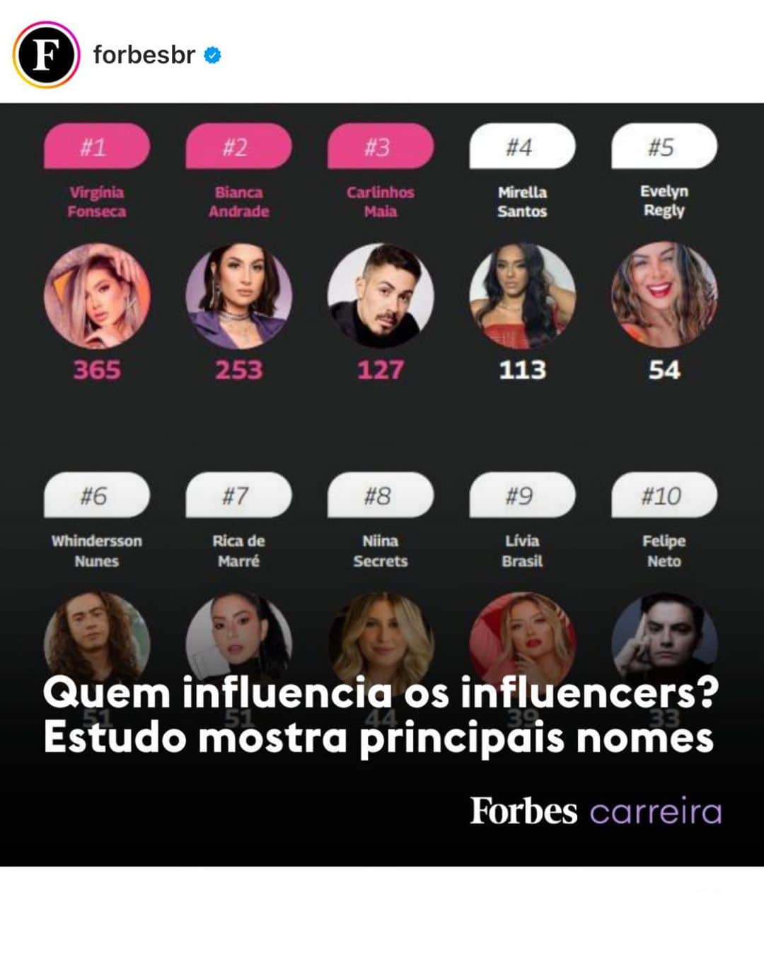 ニーナさんのインスタグラム写真 - (ニーナInstagram)「Meu nome saiu nessa lista da Forbes essa semana, uma lista com top 10 criadores de conteúdo mais lembrados e o que mais inspira outros influenciadores! 😱🥰 fiquei muito pensativa e relembrei de toda a minha trajetória aqui na internet, quase 13 anos compartilhando dicas de beleza, viagens e momentos importantes da minha vida no geral. Esse post é só pra agradecer todo o carinho que vocês sempre tiveram comigo e por acreditar muito mais em mim do que eu mesma muitas vezes. Fico muito orgulhosa de todas as conquistas que esse trabalho me proporcionou, mas acima de tudo da comunidade que criamos aqui ♥️ O B R I G A D A! (vídeo lindo pela Re do @pridesantina )」4月29日 5時59分 - niinasecrets