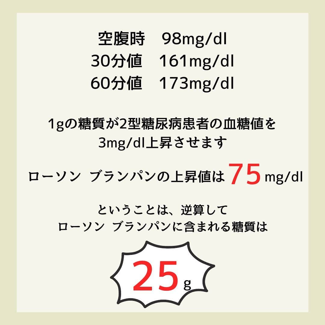 糖質制限ドットコムさんのインスタグラム写真 - (糖質制限ドットコムInstagram)「日本初の糖質制限専門店が教える豆知識💡  ✨糖質制限ドットコムの商品はホンモノ✨  当店のパティシエールたちが、ツイッターでアンケートをとりました。  『糖質制限ドットコムの商品を 「興味はあるが購入したことはない」 という方へ  購入に至らない理由があれば 教えていただきたいです！！』  回答の12.5％が  「本当に低糖質なの？」  ちゃんちゃらおかしい。  うちの糖質が信じられないと言う人に聞きたい。  アナタたち、ドコの何を信じて買ってるんですか？  多くの人が「低糖質」だと信じて食べてるローソンのブランパン。  食べて血糖値を測った結果がこちら。  ローソンブランパン2個入り摂取 （1個あたり糖質2.2gと表記）  空腹時 98mg/dl  30分値 161 mg/dl  60分値 173 mg/dl  これがどういうことか？  1gの糖質が2型糖尿病患者の血糖値を3mg/dl 上昇させます。  書いてる糖質量が正しいなら、  2.2g✕2個✕3mg/dl=13.2mg/dl　で、  誤差を含めても13～15mg/dl くらいの上昇でおさまります。  ところが、上昇値は 75 mg/dl 。  逆算すると、25gの糖質か血糖値を上げる何かが含まれてることに。  血糖値を直接上昇させる栄養素は糖質だけ。  逆にいえば、糖質が含まれていなければ血糖値は上がりません。  なんでこんなことになるのか？  ちゃんと糖尿病患者で血糖測定検査をしていないから。  他の“自称低糖質” や “ロカボ” も似たようなもんです。  適当な計算値を書いてるだけ。  日本で初めて糖質制限の食材作ったのは我々です。  ちゃんと糖尿病患者で血糖測定やってるのは我々だけ。  それは信用できないけど、血糖測定検査すらやってないところは信じられる。  オメデタイとしか言いようがありません。  #糖質制限 #糖質制限豆知識 #糖尿病 #糖尿病食 #ダイエット効果 #健康人生 #ダイエット食品 #糖質制限中 #糖尿病予備軍 #糖尿病の人と繋がりたい #糖尿病レシピ #糖尿病予防 #糖質制限食 #糖質制限ごはん #糖質制限生活 #血糖値を上げない食事 #健康サポート #健康が一番 #糖質制限ダイエット中 #糖尿病だけど食は美味しく楽しみたい #糖尿病糖質制限食 #健康にダイエット #健康でいたい #食事サポート #ロカボ飯 #糖尿病治療中 #糖質制限中でも食べれる #糖質制限ドットコム #ローソン #ブランパン」4月29日 18時35分 - toushitsu_s