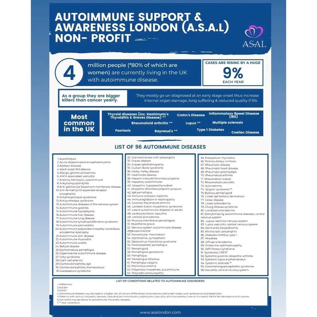 トレーシー・キスさんのインスタグラム写真 - (トレーシー・キスInstagram)「What an incredible evening for @autoimmuneawarenessfoundation and so wonderful to see such support and dedication to raising awareness and bringing about change to encourage the early diagnosis of autoimmune conditions to reduce the demand that late detection places on the NHS and the reduction in quality of life that could have been reduced, if not avoided entirely. Awe inspiring charity founder @asal.chevalier said she had thrown the pebble into the water for us all by creating this incredible foundation and together we can now create the ripple of awareness to reach every corner of the world. I am so proud to be an ambassador for ASA Foundation and take such inspiration from such an incredible team who have worked tirelessly to bring this all together. I hope that each and every one of you will join me in sharing this message to your friends, family, loved ones and social media accounts to leave nobody suffering in silence. Swipe right to read the shocking statistics of autoimmune symptoms that you may not be aware of 👉🏻 4 million people in the UK currently live with autoimmune disease and cases are rising by a heartbreaking 9% each year. One in every two people will be diagnosed with cancer in their lifetime, which is also an autoimmune disease, amongst 96 other illnesses which if detected early enough may prevent the loss of precious life for millions of people. Let's not wait until it is too late to go to a GP to ask for help from an overwhelmed national health service with waiting lists that span years; we can put our health first and book a quick and easy private blood test to give us the peace of mind that all is physically well. It's time to end this silence and protect the miracle of life for ourselves and future generations to come🫶🏻 #asafoundation #autoimmune #autoimmunedisease #autoimmuneawareness #immunesystem」4月29日 19時51分 - tracykissdotcom