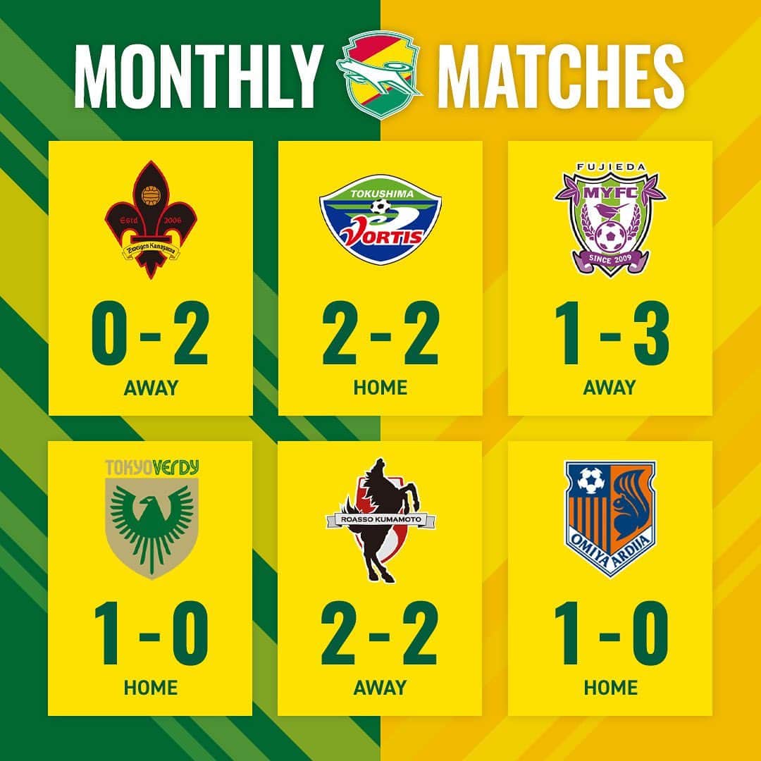 ジェフユナイテッド市原・千葉のインスタグラム：「MONTHLY MATCHES  ▶️ NEXT GAME 📆 5.3 14:00kick off🕑 🆚 レノファ山口FC 🏟 維新みらいふスタジアム  #jefunited  #ジェフ千葉  #jleague  #Jリーグ  #monthly」