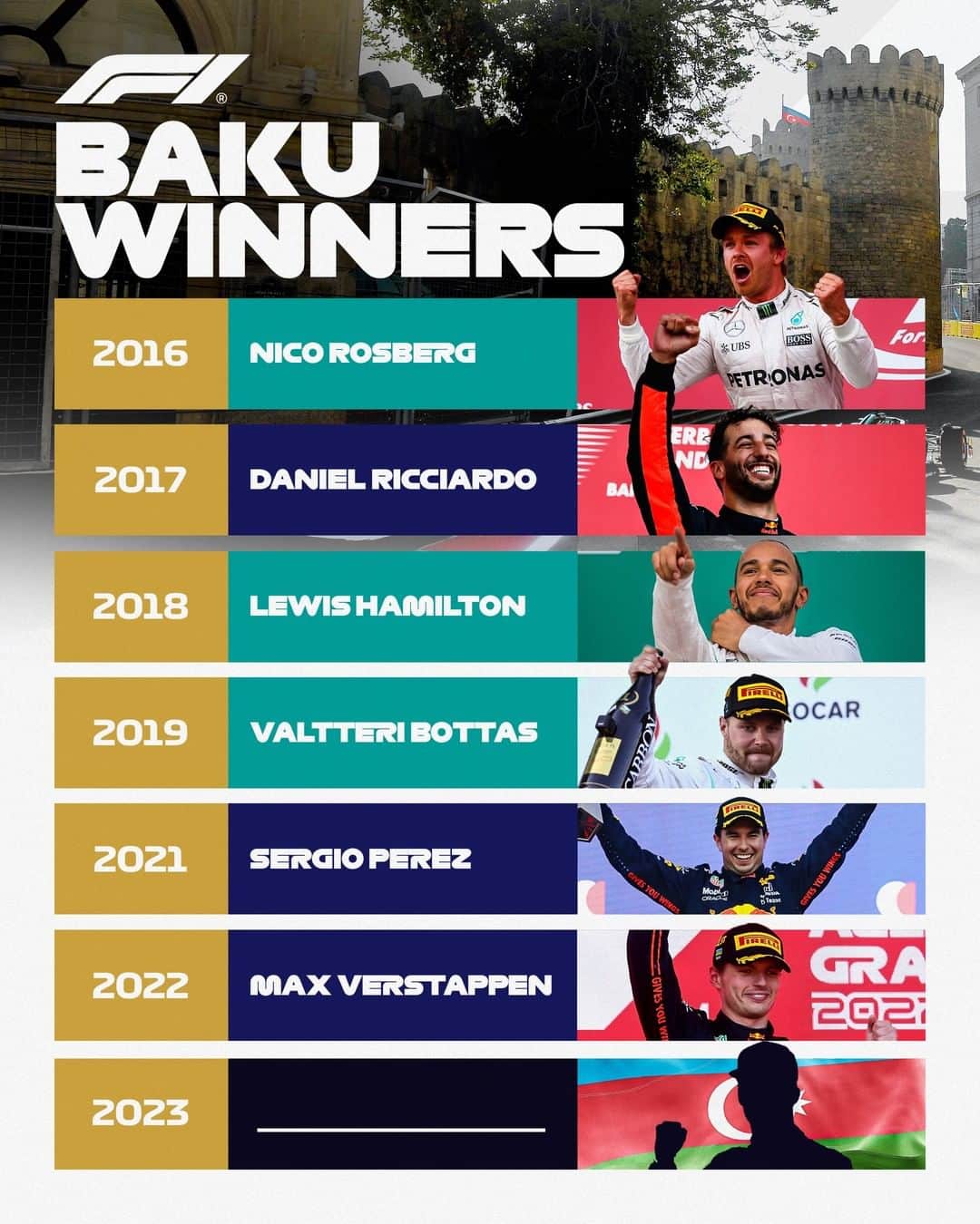 のインスタグラム：「Time to add a new name? Or will we get our first two-time winner? 👀  #AzerbaijanGP #F1」