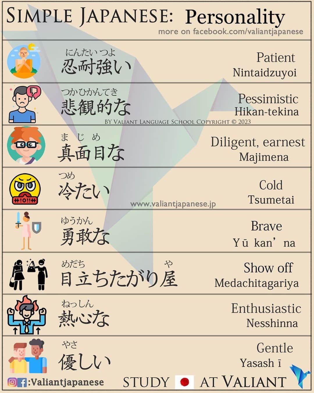 Valiant Language Schoolさんのインスタグラム写真 - (Valiant Language SchoolInstagram)「・ 👩🏼‍🏫🗣: Start Learning Japanese with @ValiantJapanese ! DM us for details.  ・ ⛩📓: Simple Japanese: Different Personalities 😎🥸👻 . . . . . . . . .  . #japaneselanguage  #logic  #nihongojapanese  #日本語  #workoutmotivation  #katakana  #tokyodisneyland  #일본어  #studyjapanese   #japaneseramen   #Jepang #japanesefood  #personality #ゴールデンウィーク  #japaneseart  #therapy」4月30日 16時50分 - valiantjapanese