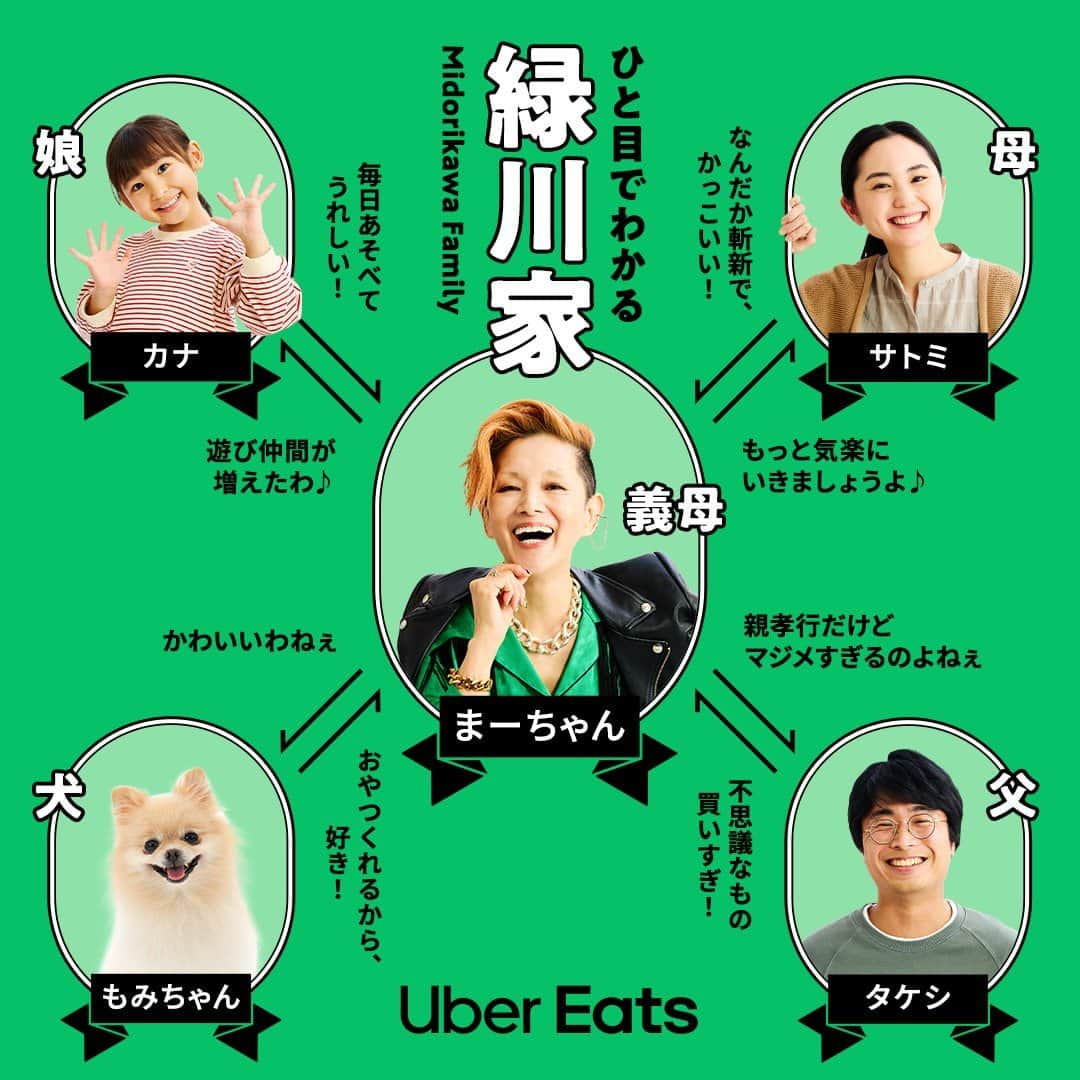 UberEATS_Japanのインスタグラム