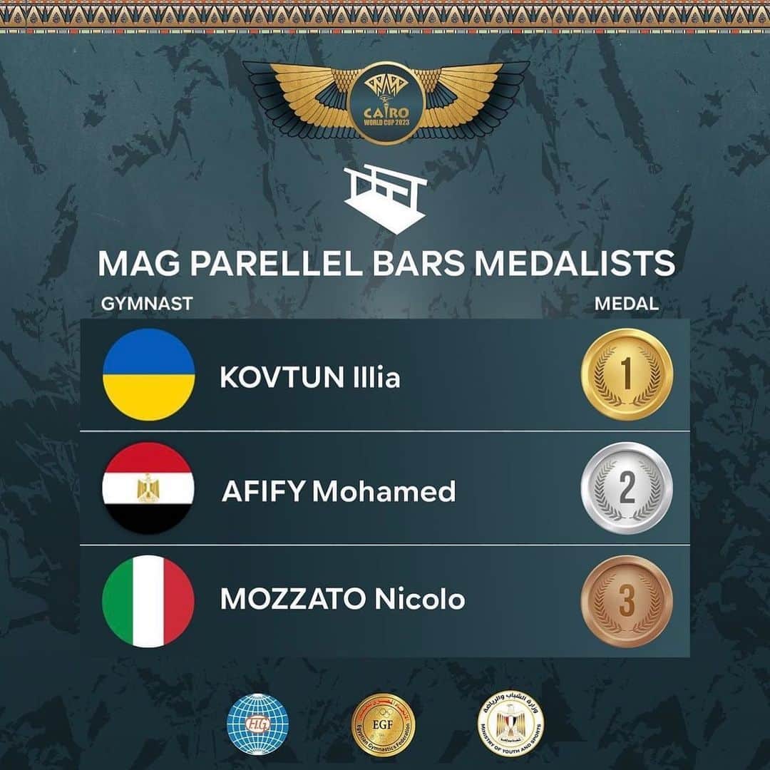 Inside Gymnasticsさんのインスタグラム写真 - (Inside GymnasticsInstagram)「Congratulations to all the medalists! @wcc_egypt」4月30日 23時28分 - insidegym