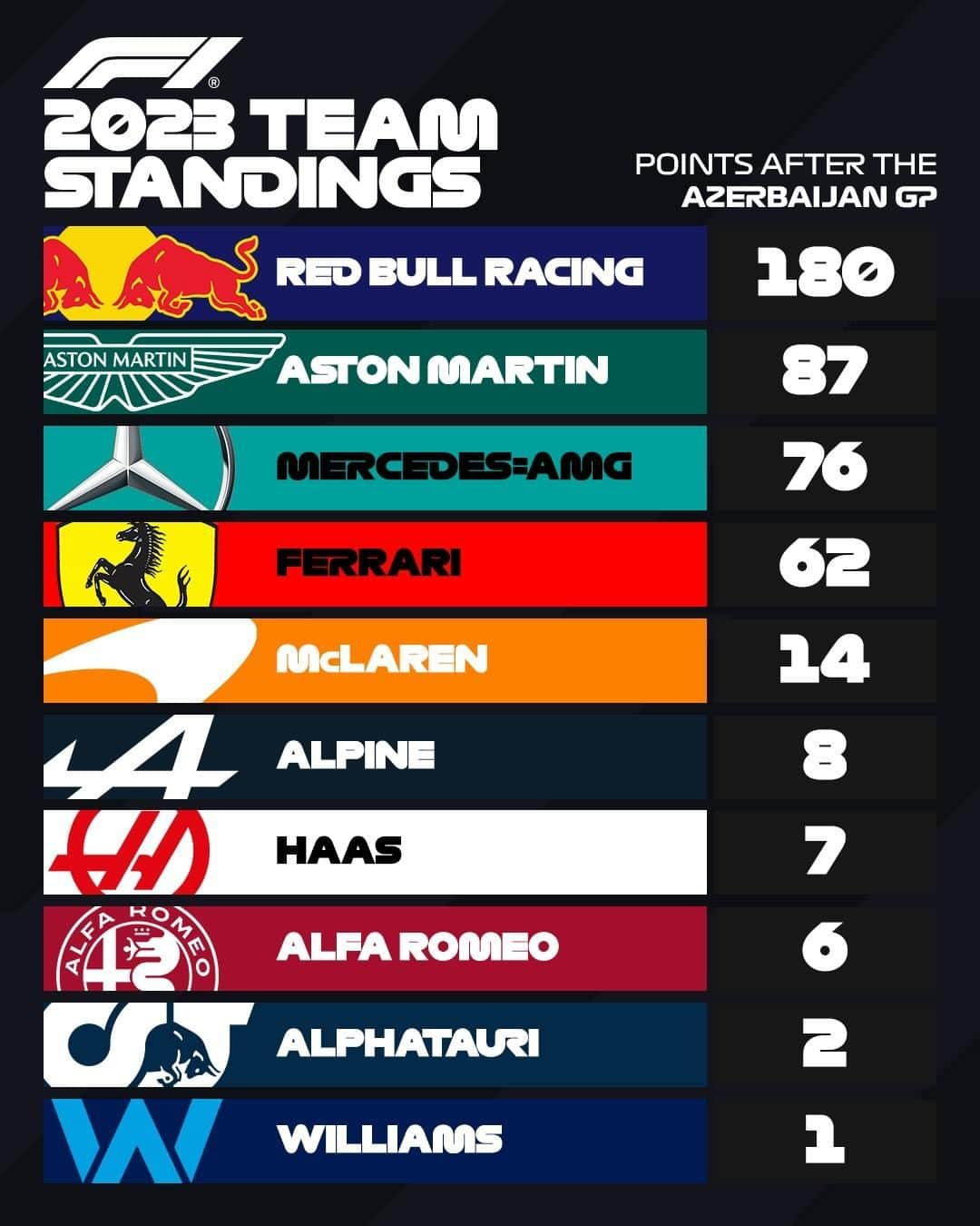 F1のインスタグラム