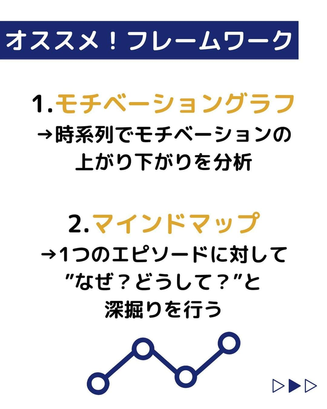 株式会社ネオマーケティングさんのインスタグラム写真 - (株式会社ネオマーケティングInstagram)「ー自己分析の方法ー 他の投稿を見る▷@neomarketing   こんにちは、23卒のあーみんです！！ 今回は自己分析の方法についてご紹介します。 自己分析で過去の経験と感情を振り返り、自分の価値観を見つけましょう！  次回の投稿は「ES」についてです！ お楽しみに🍃  ＊＊＊＊＊＊ 『生活者起点のマーケティング支援会社』です！ 現在、23卒新入社員が発信中💭 有益な情報を発信していけるように頑張ります🔥 ＊＊＊＊＊＊  #ネオマーケティング #マーケコンサル #就活 #就職活動 #25卒 #マーケティング #コンサルタント #新卒 #25卒とつながりたい #新卒採用 #自己分析 #自己分析方法 #価値観 #モチベーショングラフ #マインドマップ」5月19日 21時00分 - neomarketing