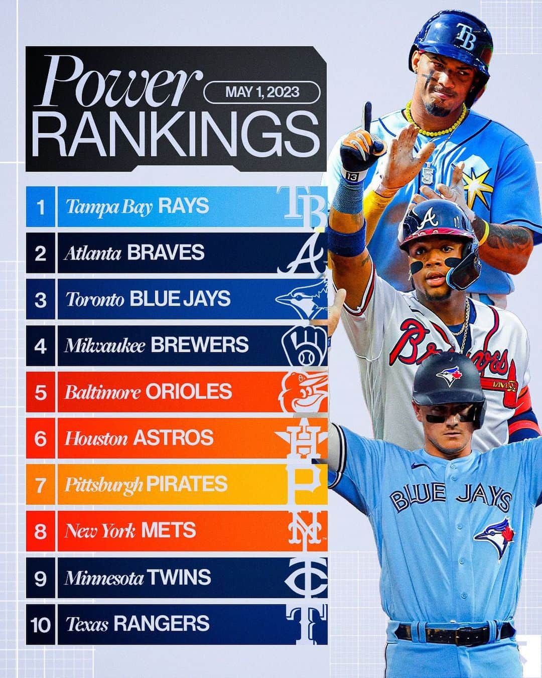 MLBさんのインスタグラム写真 - (MLBInstagram)「No. 1 in the Power Rankings?  It's gonna be Ray(s).」5月2日 1時08分 - mlb