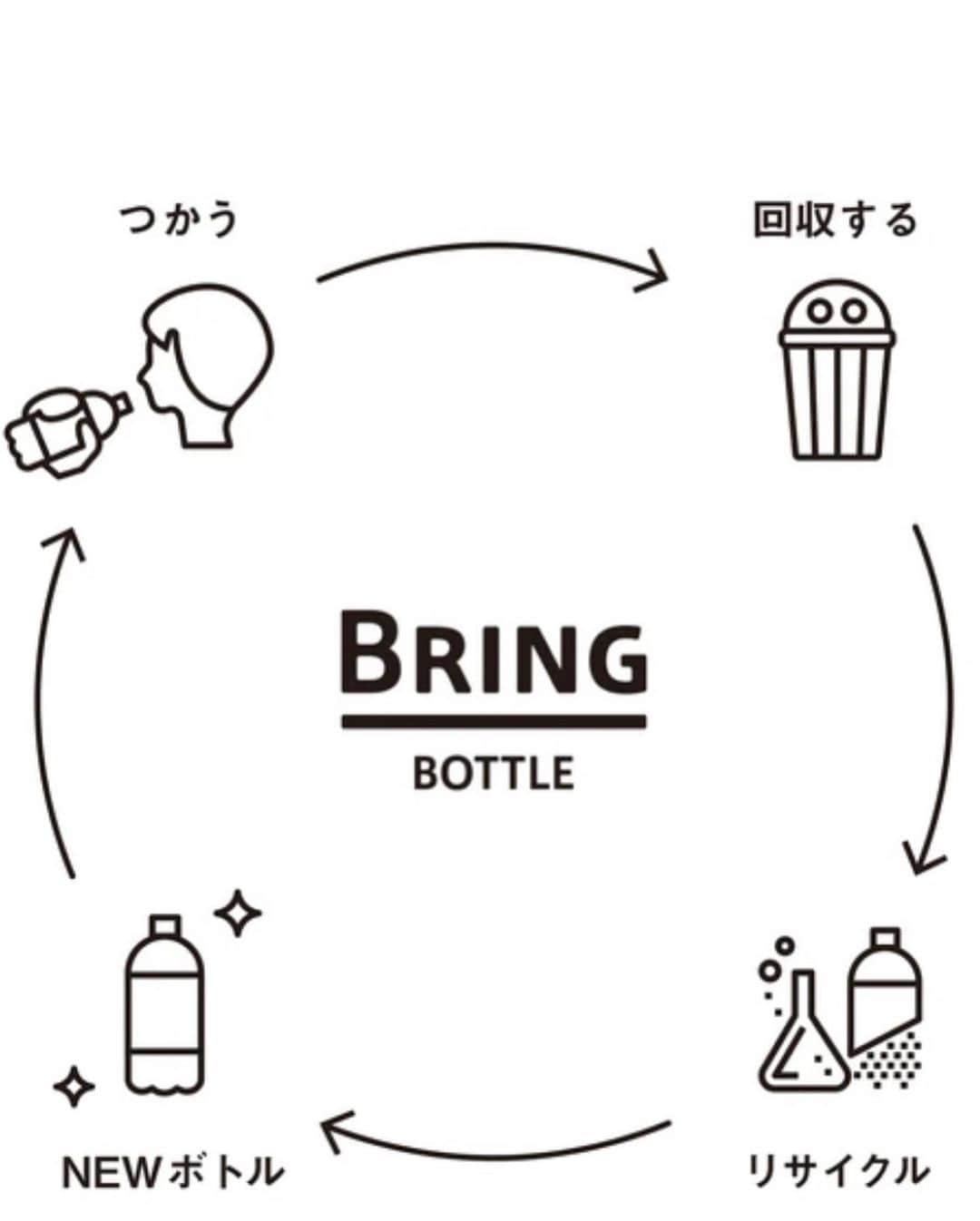 渋佐和佳奈さんのインスタグラム写真 - (渋佐和佳奈Instagram)「日本への一時帰国中に ありがたいことに司会のお仕事を😊🎤  ひとつめは、 企業の枠組みを超えて国内の#ペットボトル の完全循環を目指す #ブリングボトルコンソーシアム ♻️  日本はペットボトルのリサイクル先進国と言われ、回収率もとても高いですが、 実は【ペットボトルからペットボトル】へのリサイクル率がわずか20%ということをご存知でしたか？  もしペットボトルをその他の商品にではなく、ペットボトルとして何度も何度もリサイクル(水平リサイクル)できれば、 CO2排出量の削減に繋がるのです。  先日は、その技術を独自に持つ#JEPLAN という企業が主幹となる集まりで、 各企業や自治体の様々な取り組みを知ることができ、 私自身とても勉強になった一日でした！  あらゆるものを【循環】させることで、 地球の環境問題はもちろん、 地下資源を巡る戦争への解決に繋がるかもしれない、 つまりは自分たちの安心して暮らせる未来に繋がる活動なんだと実感しました。 まずは、様々な取り組みを知って、 私たちも自分ごととして参加していくことから。  私自身も、もっとこの取り組みが普及していくために、 できることを取り組んでいきたいです。  #usa🇺🇸 #Chicago #chicagogram  #アナウンサー  #リポーター #シカゴ在住アナウンサー #announcer #reporter #wakanashibusa #リサイクル #ペットボトル国内完全循環 #環境問題　#地下資源　#ボトルtoボトル #あらゆるものを循環させる」5月3日 23時43分 - shibusa_wakana