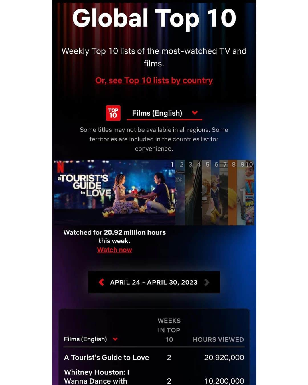 レイチェル・リー・クックのインスタグラム：「What amazing days I will never ever forget. This is a very back-patting-to-myself seeming post which feels bad, but the road was long and I’m really proud of what we made- and also to hit the Netflix Global #1 spot. Holy wow.  Thank you x1M to everyone who made the ride beautiful and possible. #atouristsguidetolove @netflixfilm @netflixgolden @netflixvn ❤️❤️❤️」