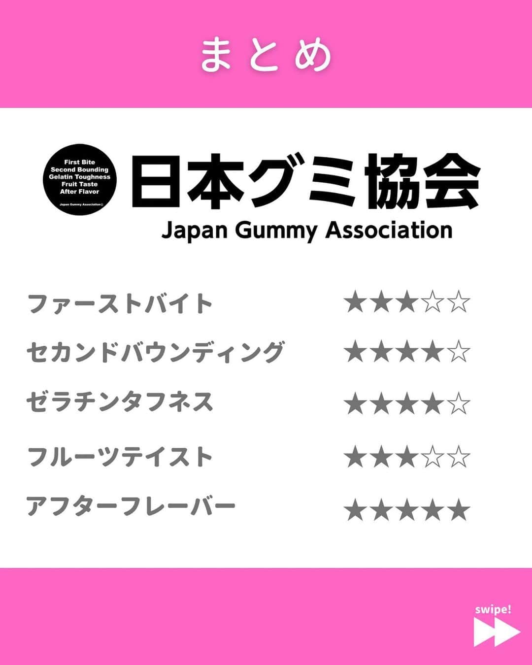 日本グミ協会さんのインスタグラム写真 - (日本グミ協会Instagram)「@gummy_japan ←他のグミ情報はこちらから！  日本グミ協会公式レビュー！  #はぴもこグミ  ※画像記載に誤りがありました 金額：408円 内容量：172g カロリー：7.1Kcal(1粒あたり)  保存しておくとお買い物に便利🙆‍♀️  グミのリクエストはコメントで待ってます！ｸﾞ٩( ᐛ )و ﾐ #日本グミ協会 を付けてグミニケーションもしてみてねｸﾞ٩( ᐛ )و ﾐ  【毎週火曜は新作グミライブ配信中📢】 →@gummy_japan  #日本グミ協会 #グミニケーション #グミ #グミ好きな人と繋がりたい #グミ好き #グミ紹介 #コンビニ」5月4日 11時29分 - gummy_japan
