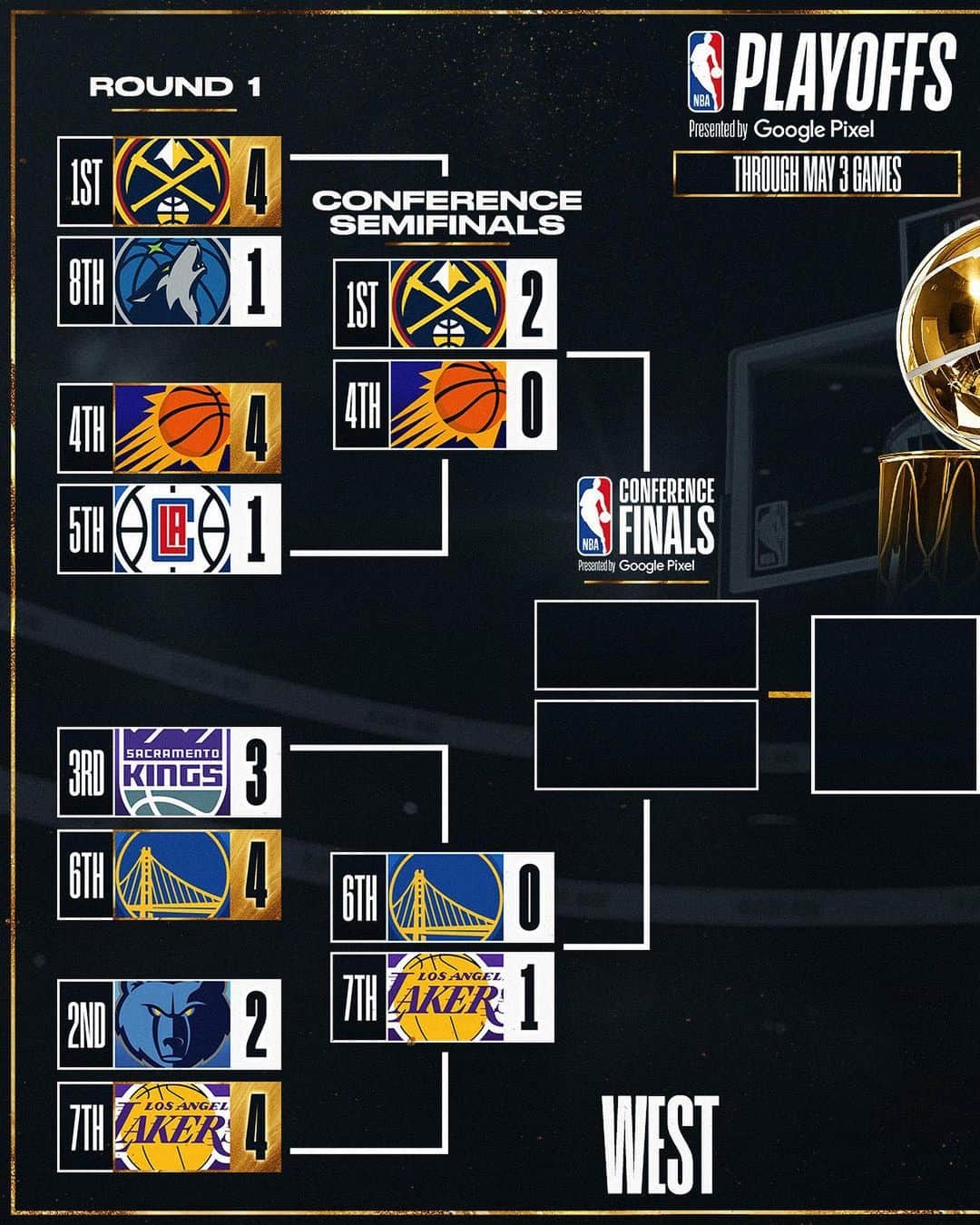 NBAのインスタグラム